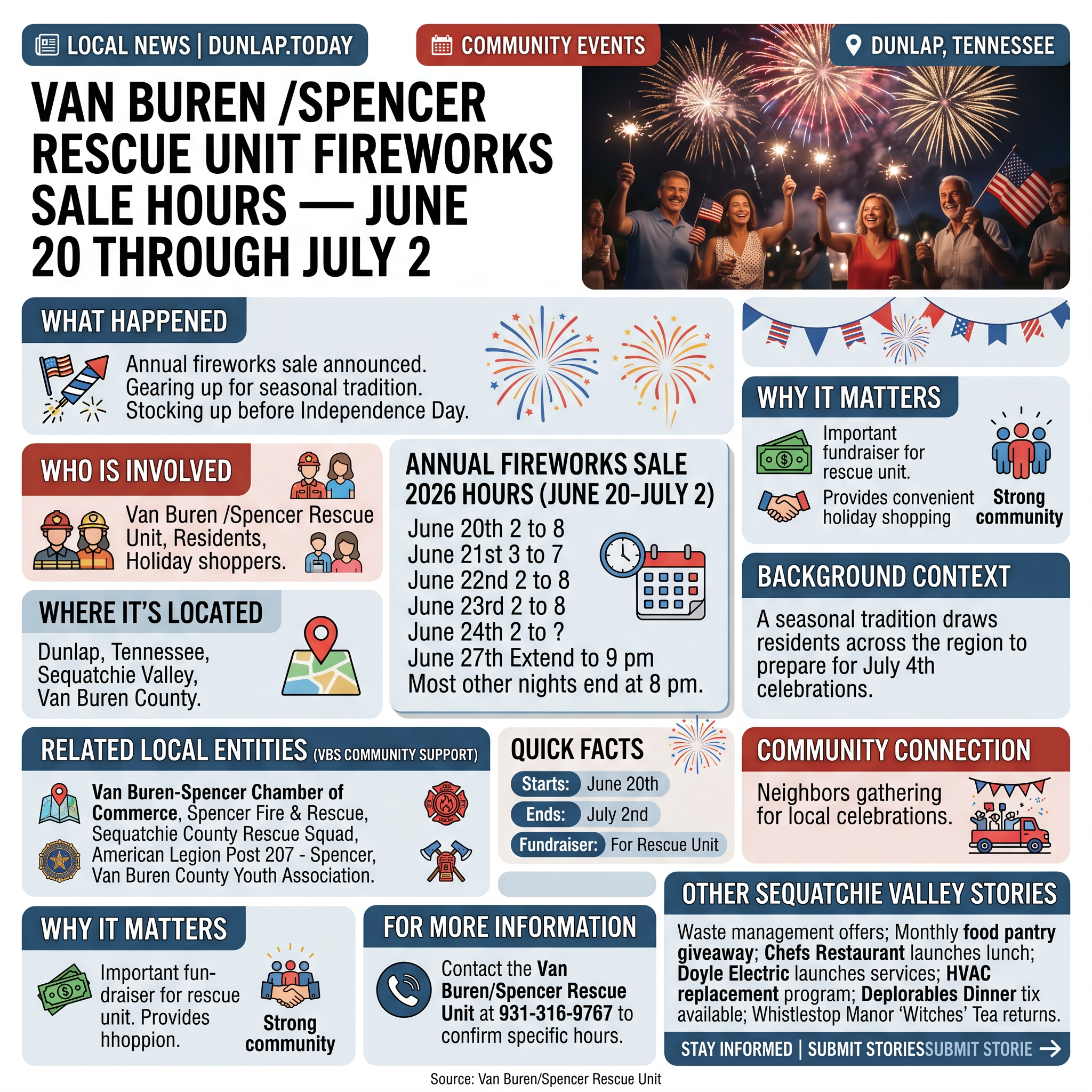 Story infographic