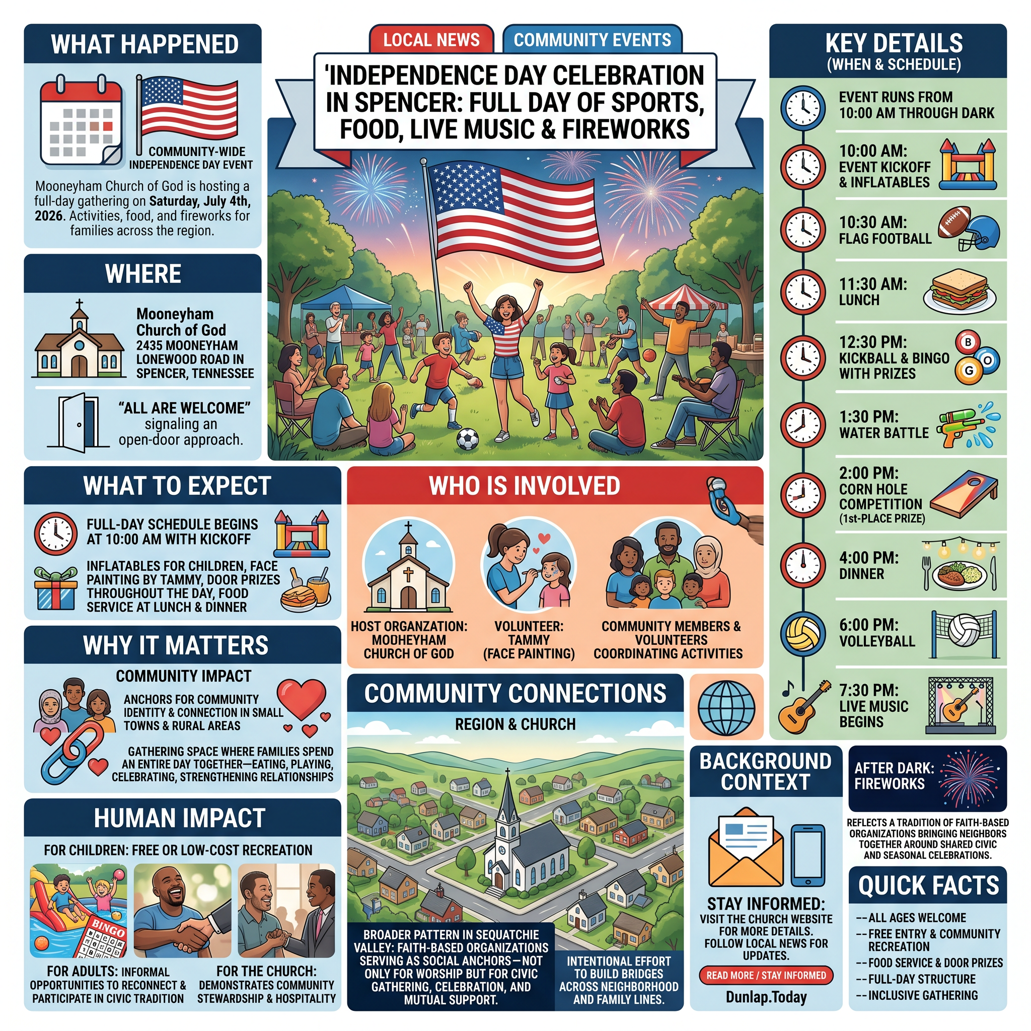 Story infographic