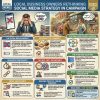 Story infographic