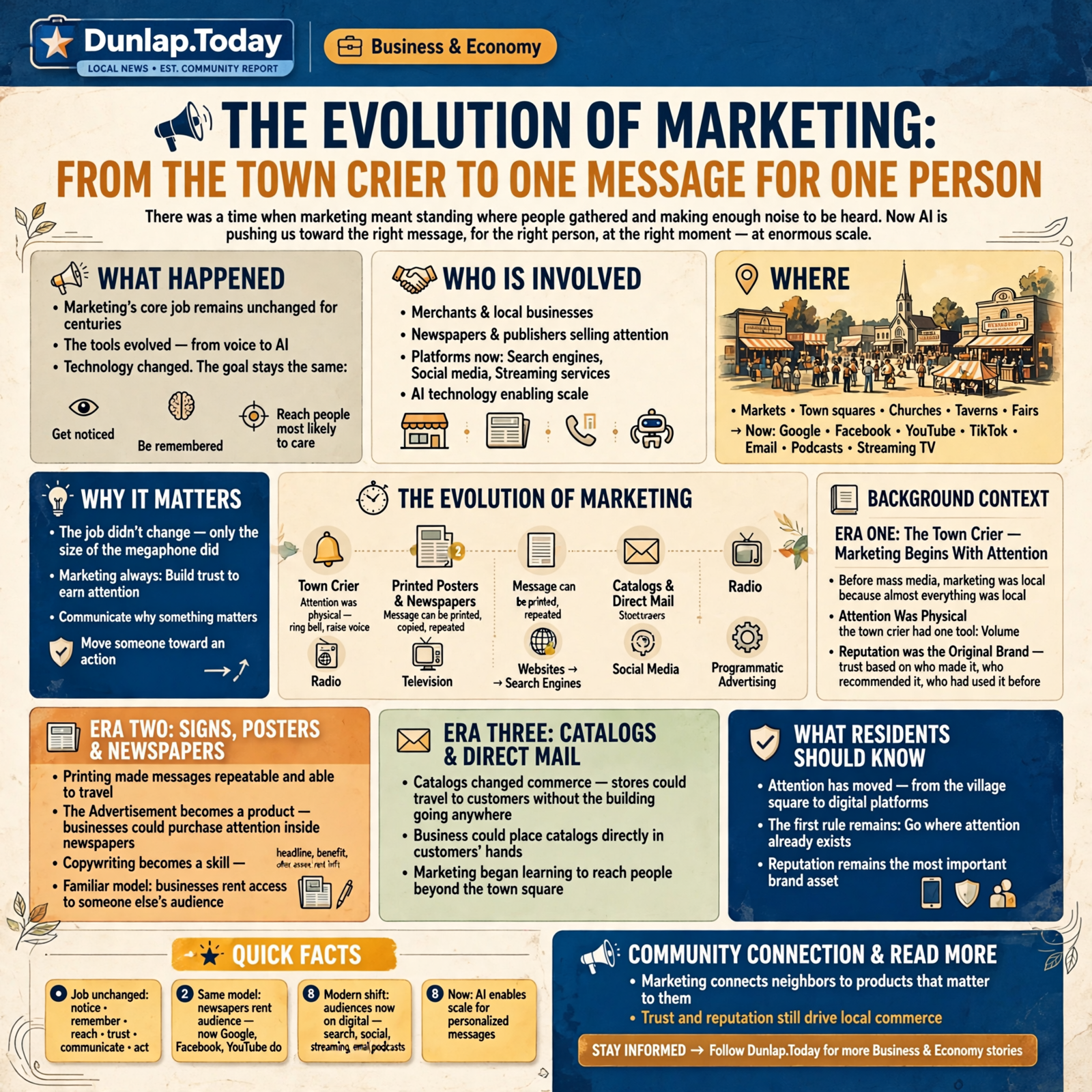 Story infographic