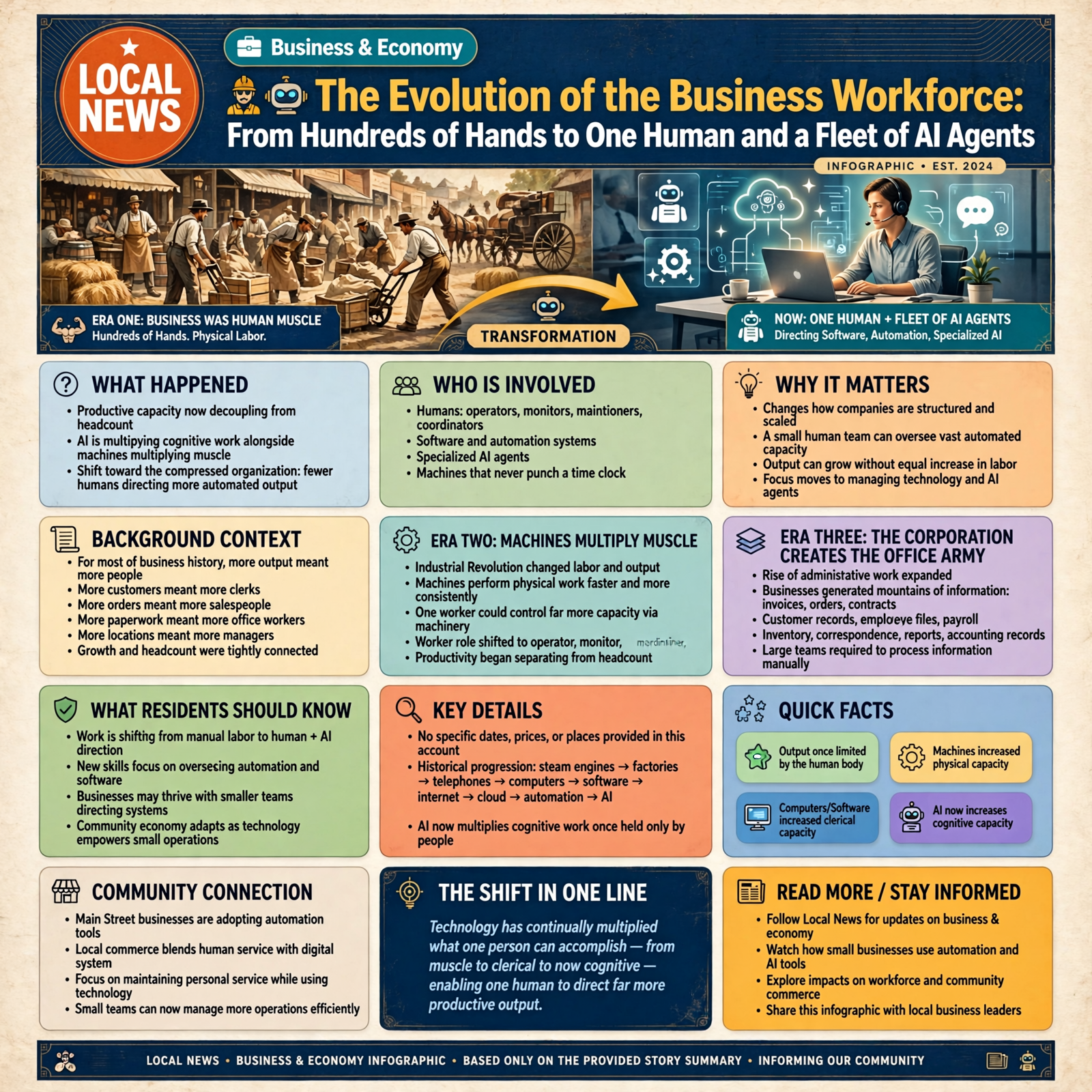 Story infographic