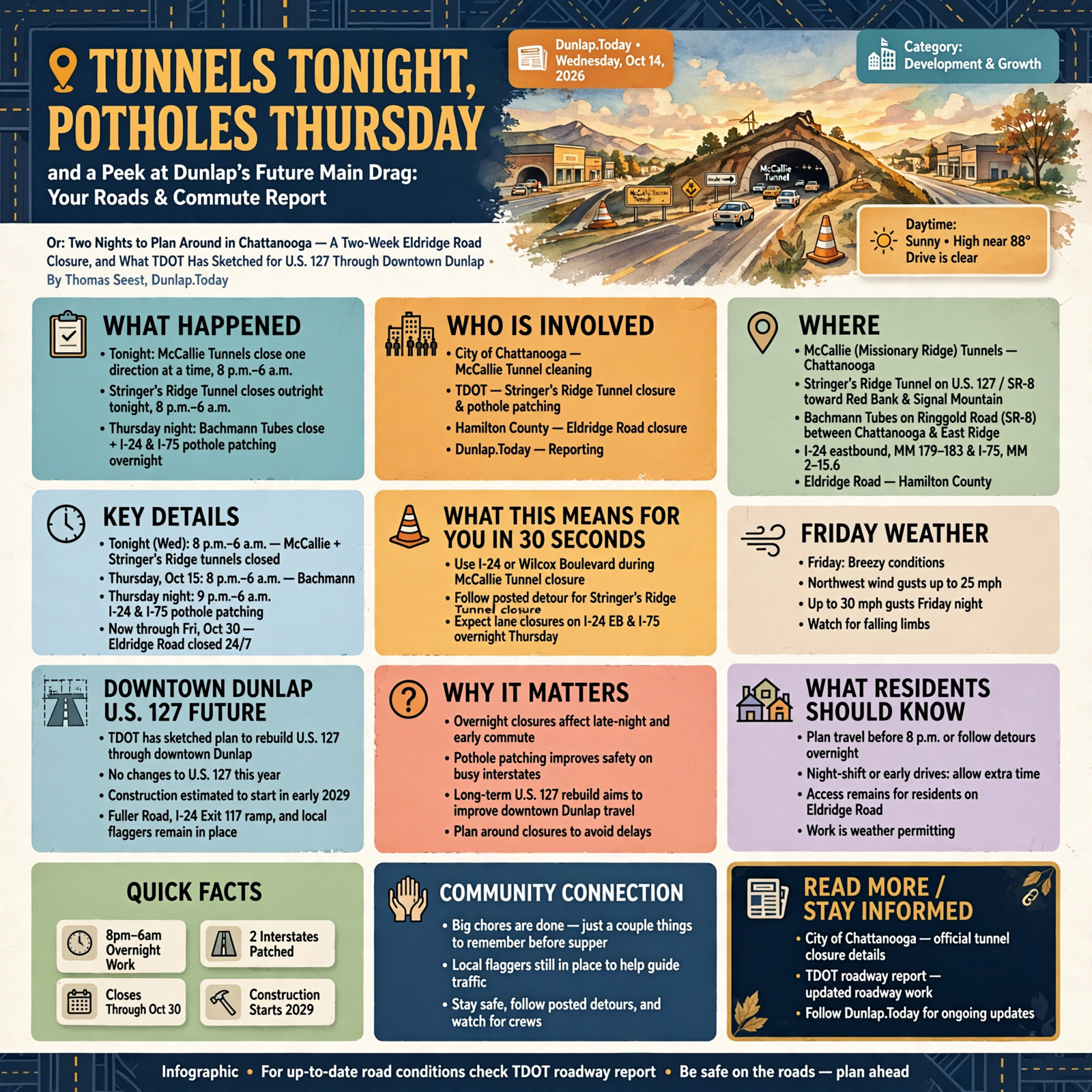 Story infographic