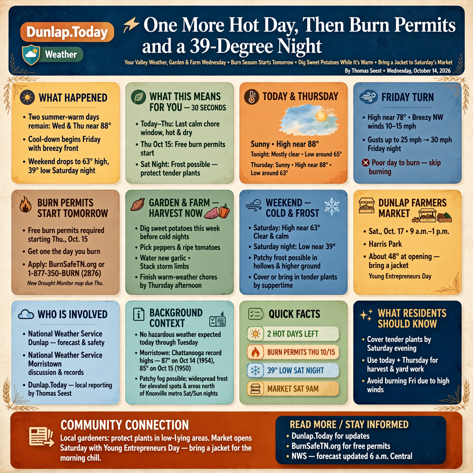 Story infographic