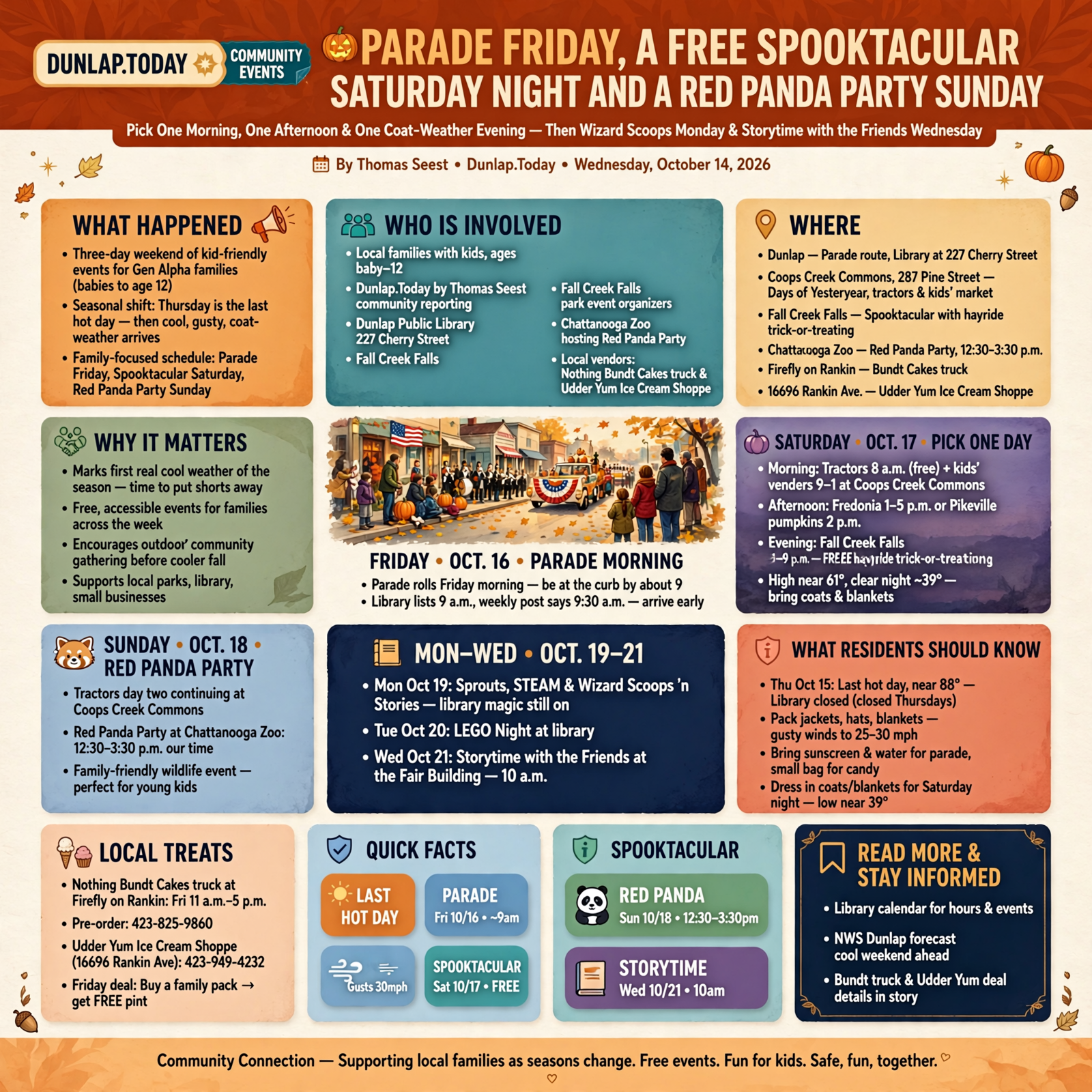 Story infographic