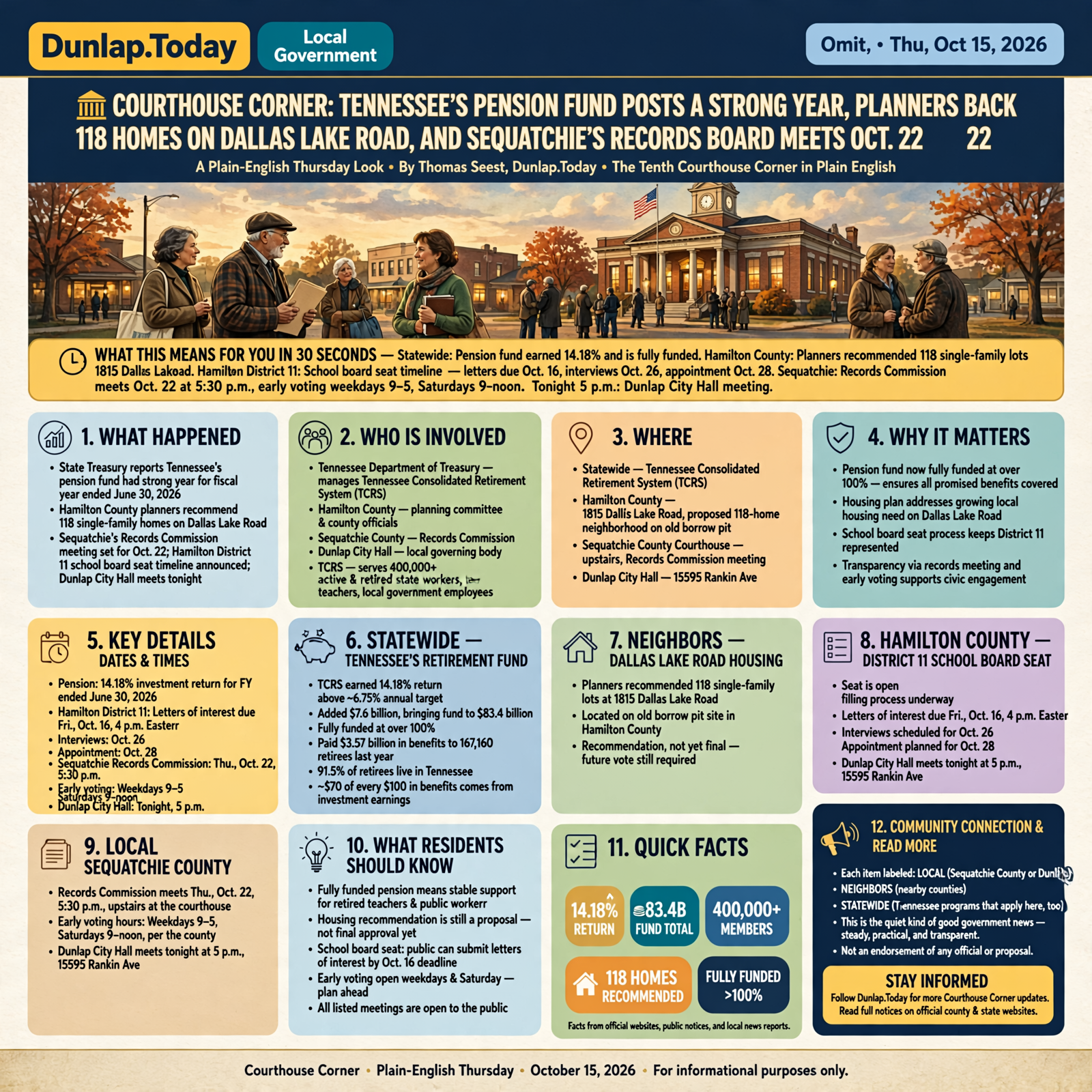 Story infographic