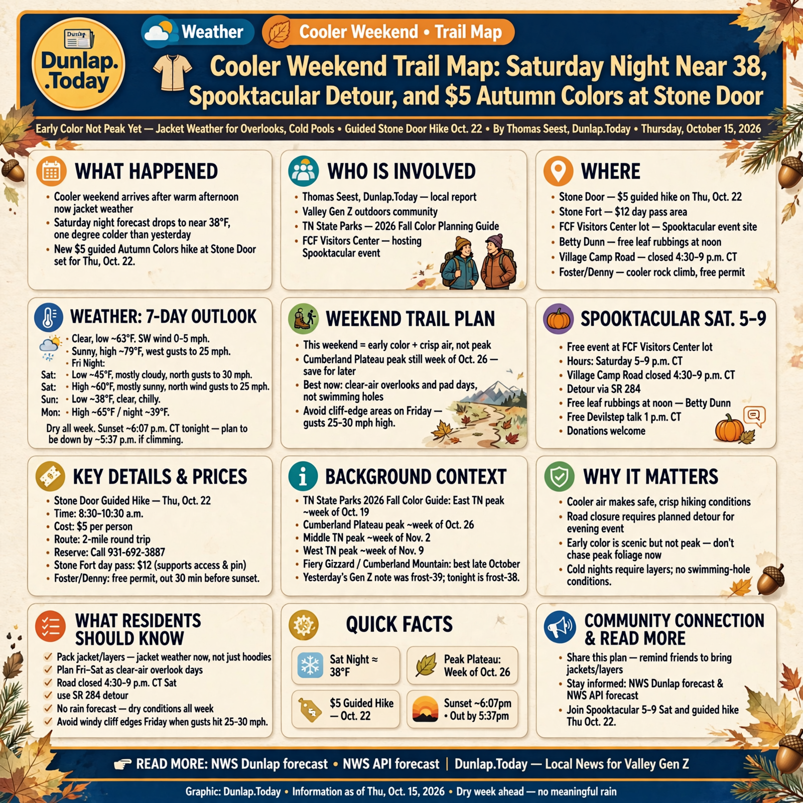 Story infographic
