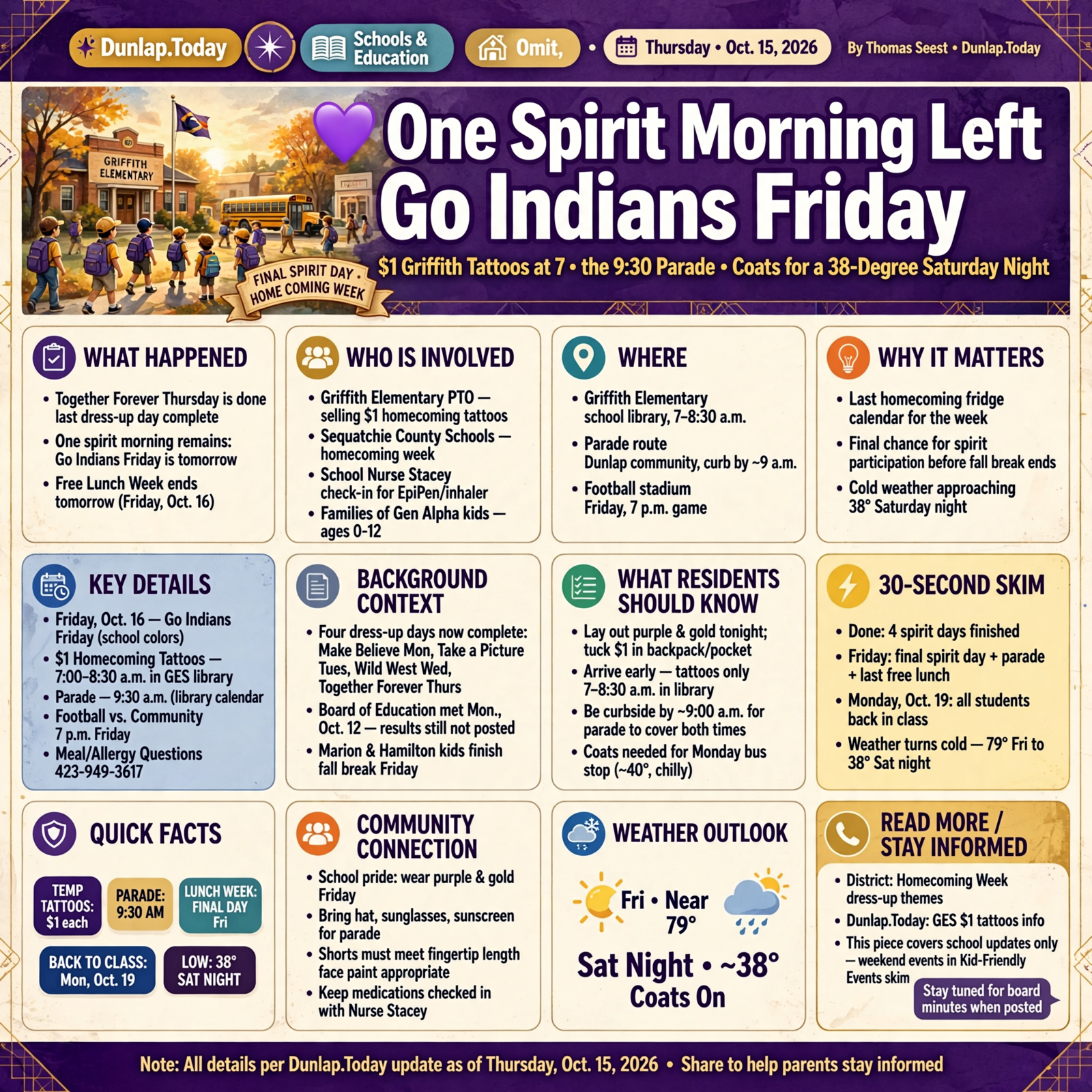 Story infographic