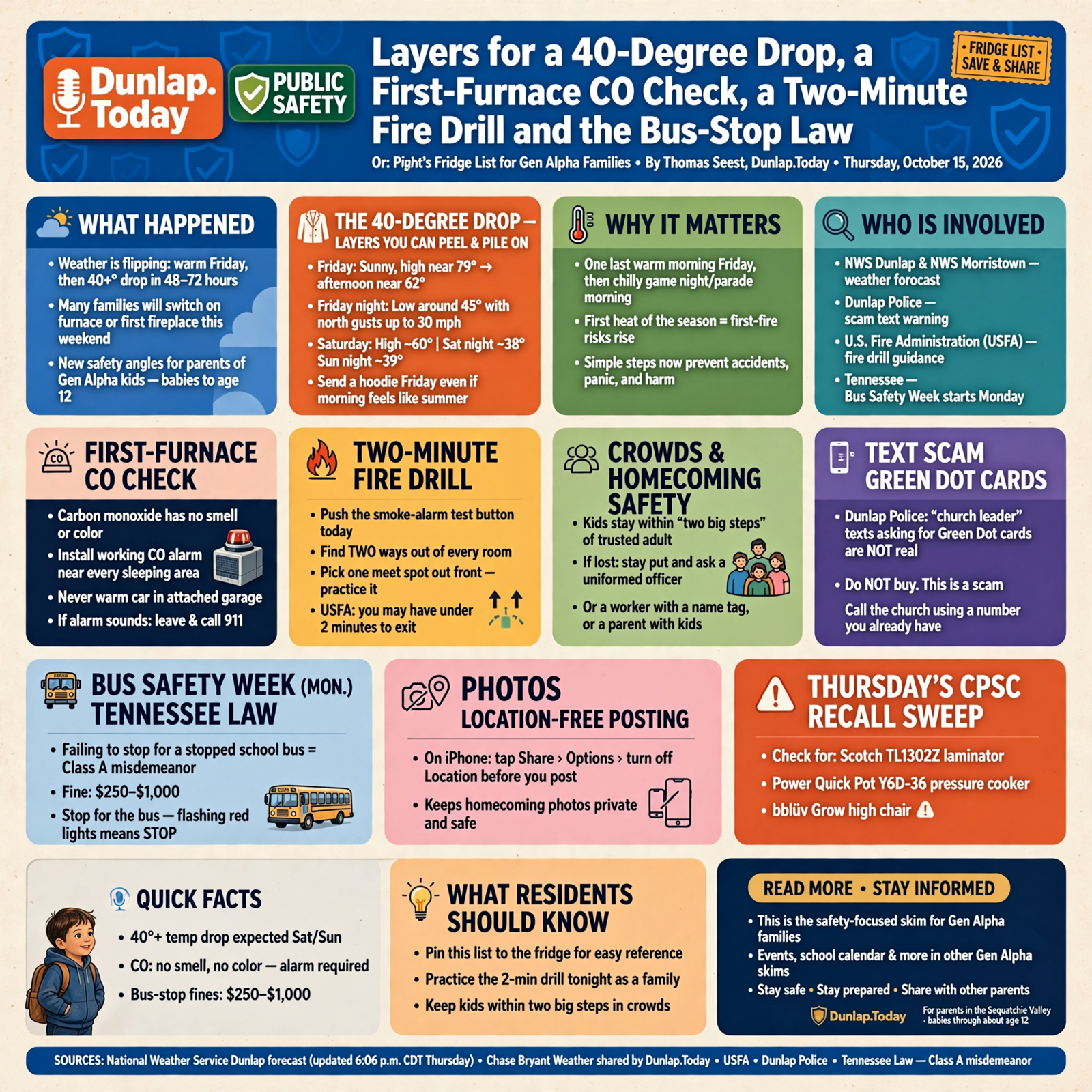 Story infographic
