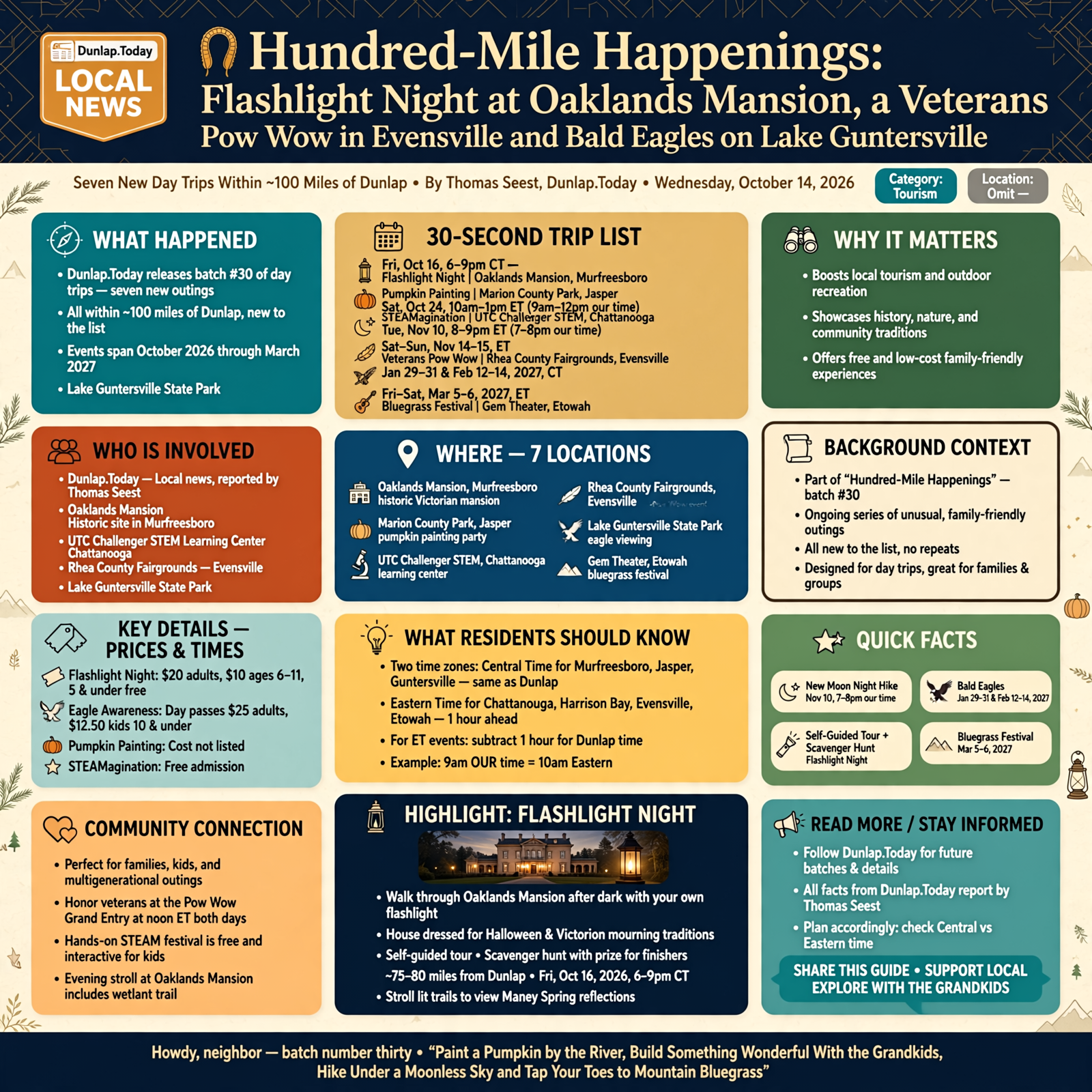 Story infographic