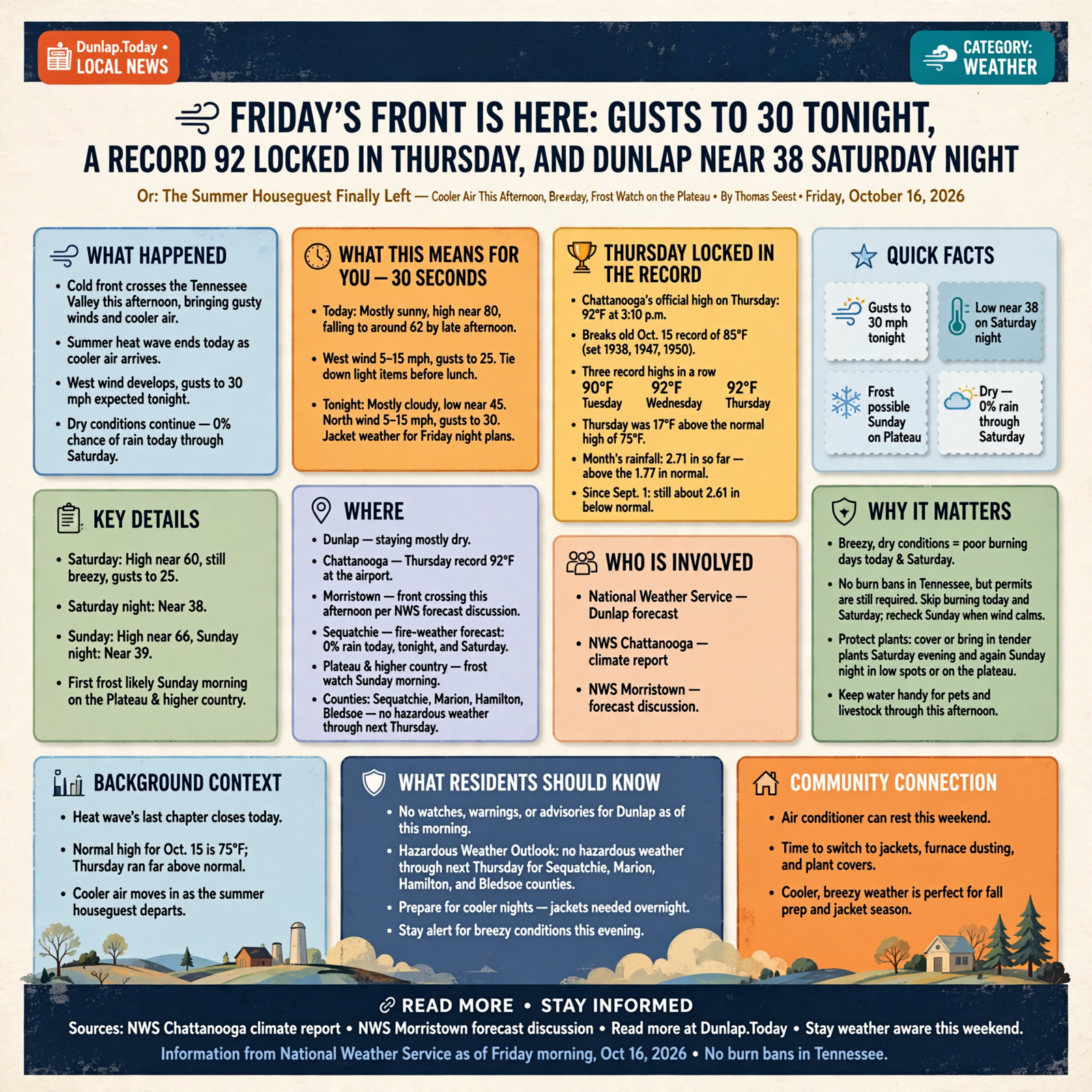 Story infographic