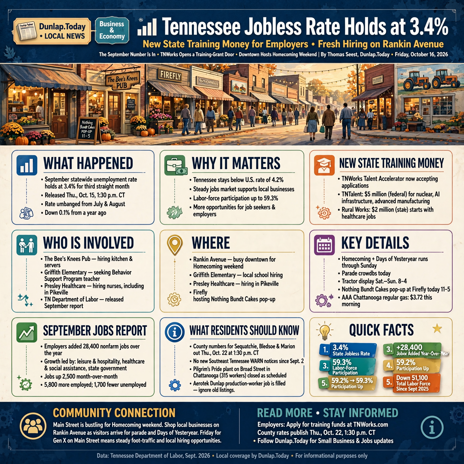 Story infographic