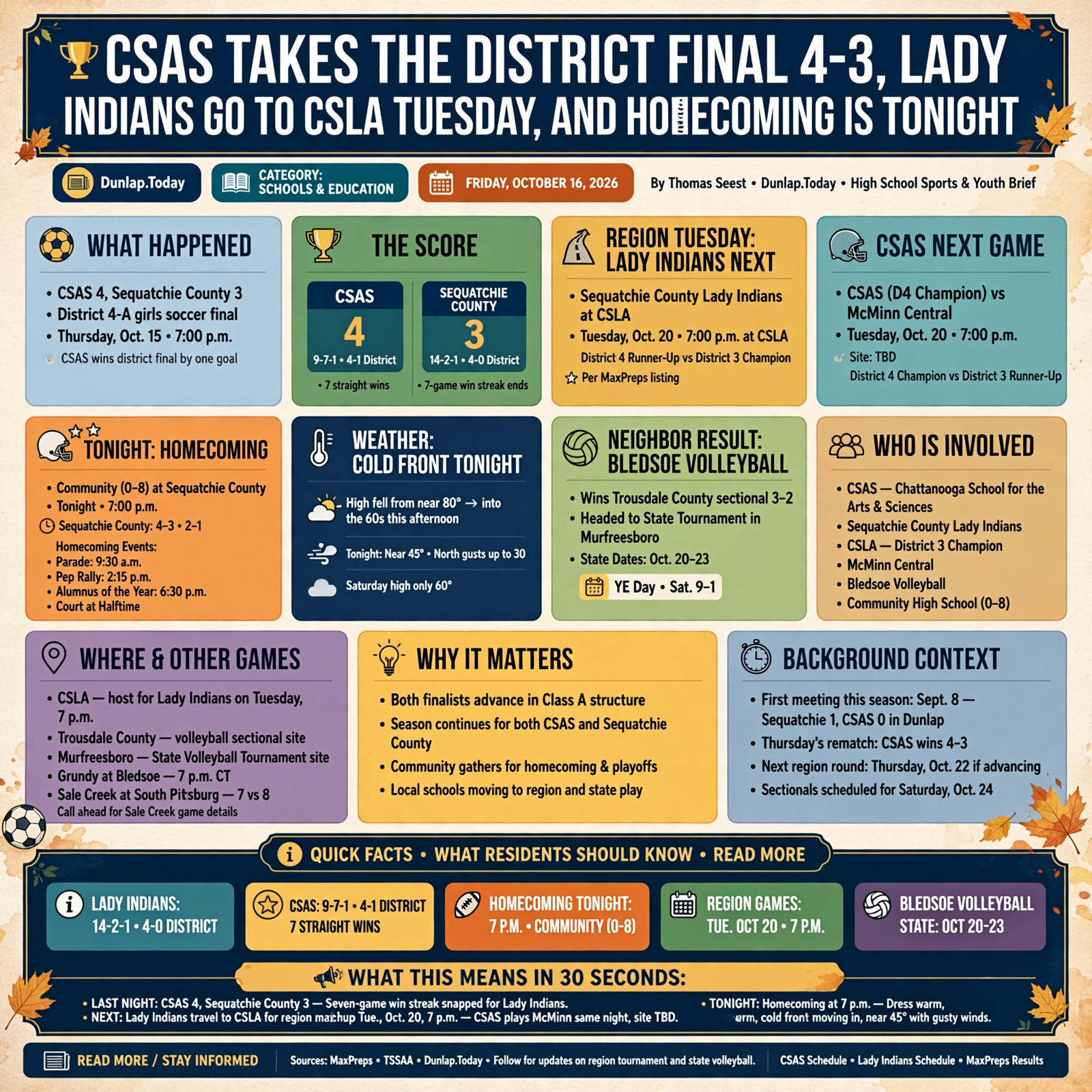 Story infographic