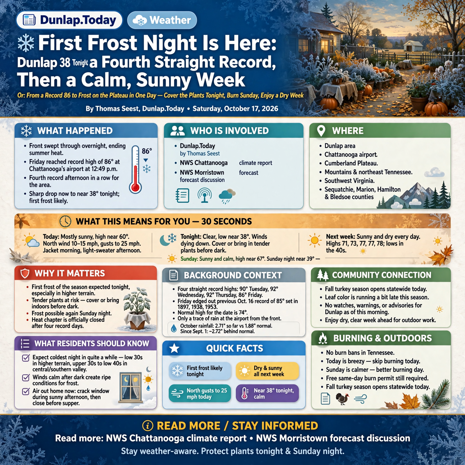 Story infographic