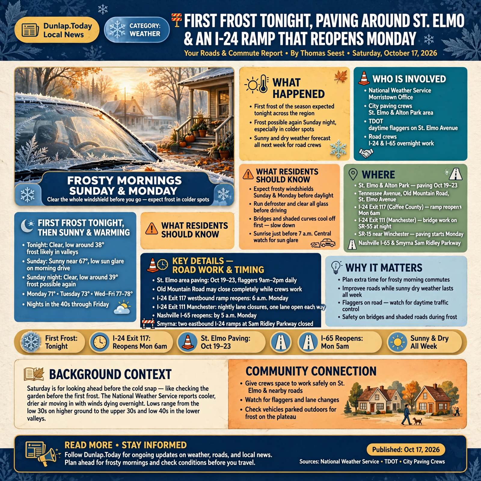 Story infographic