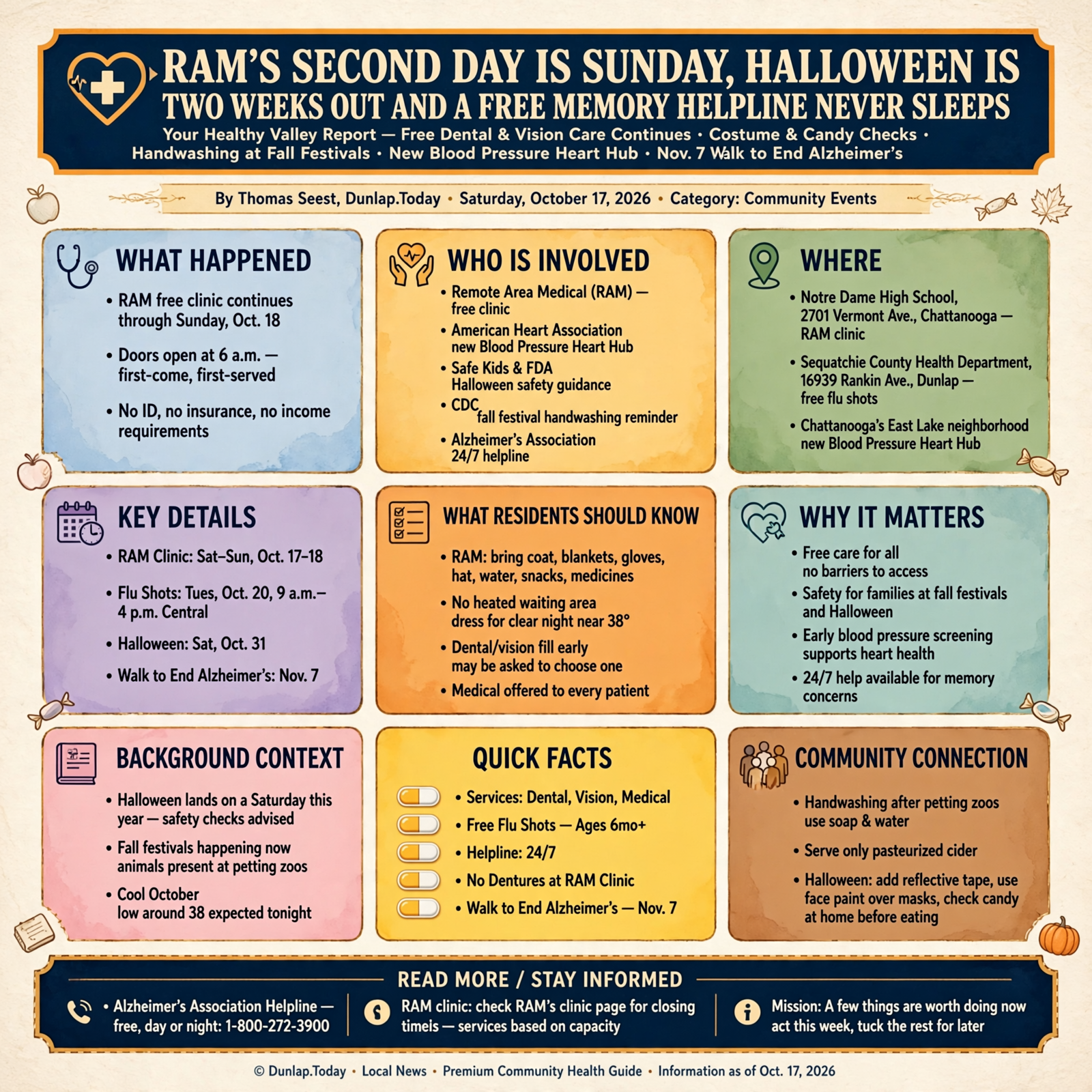 Story infographic