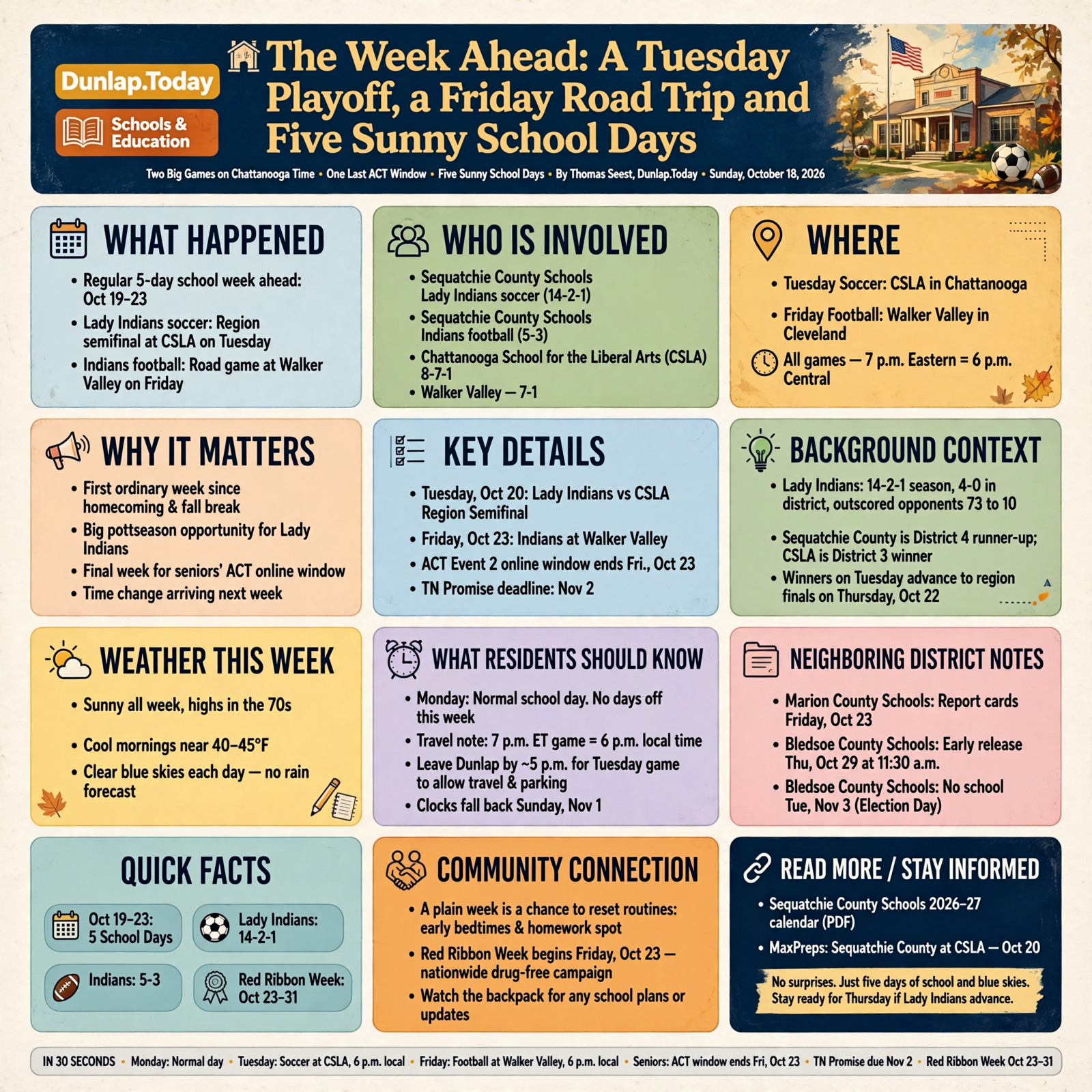 Story infographic