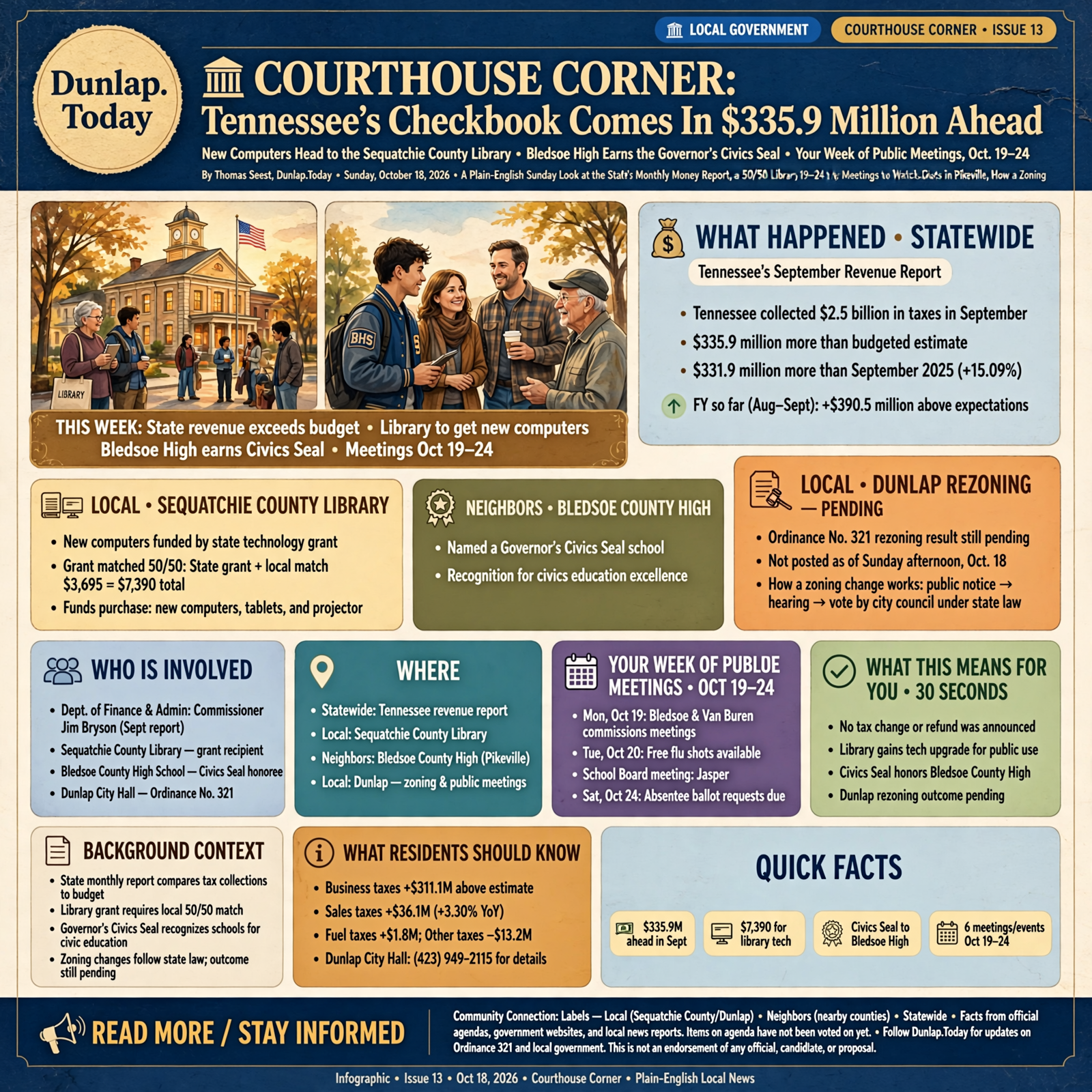 Story infographic