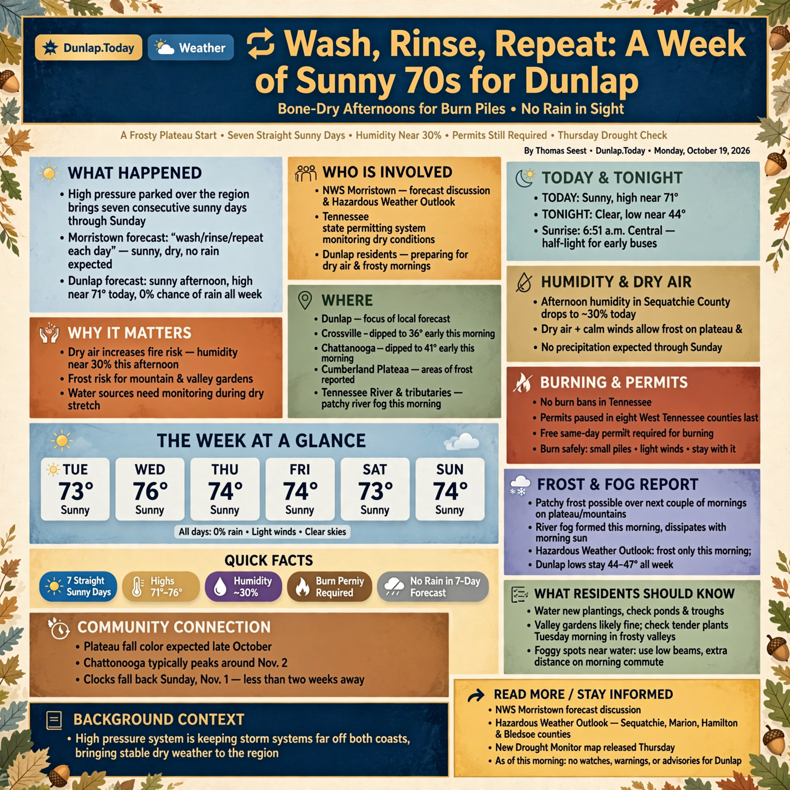 Story infographic