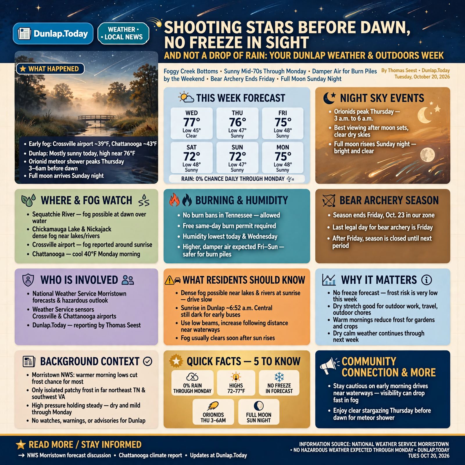 Story infographic
