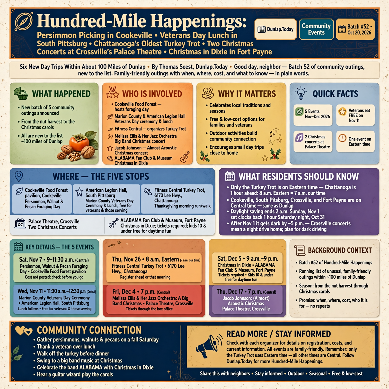 Story infographic