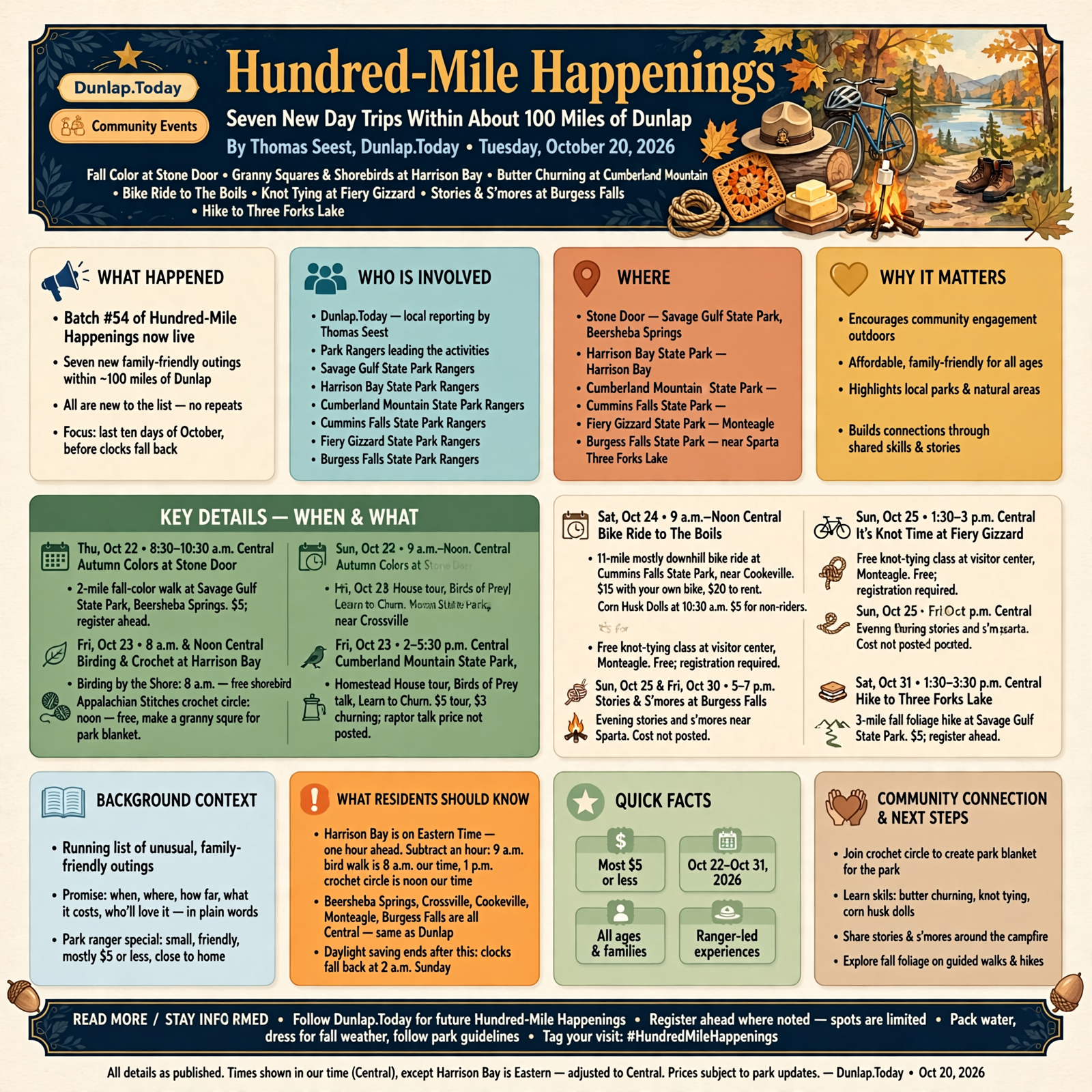 Story infographic