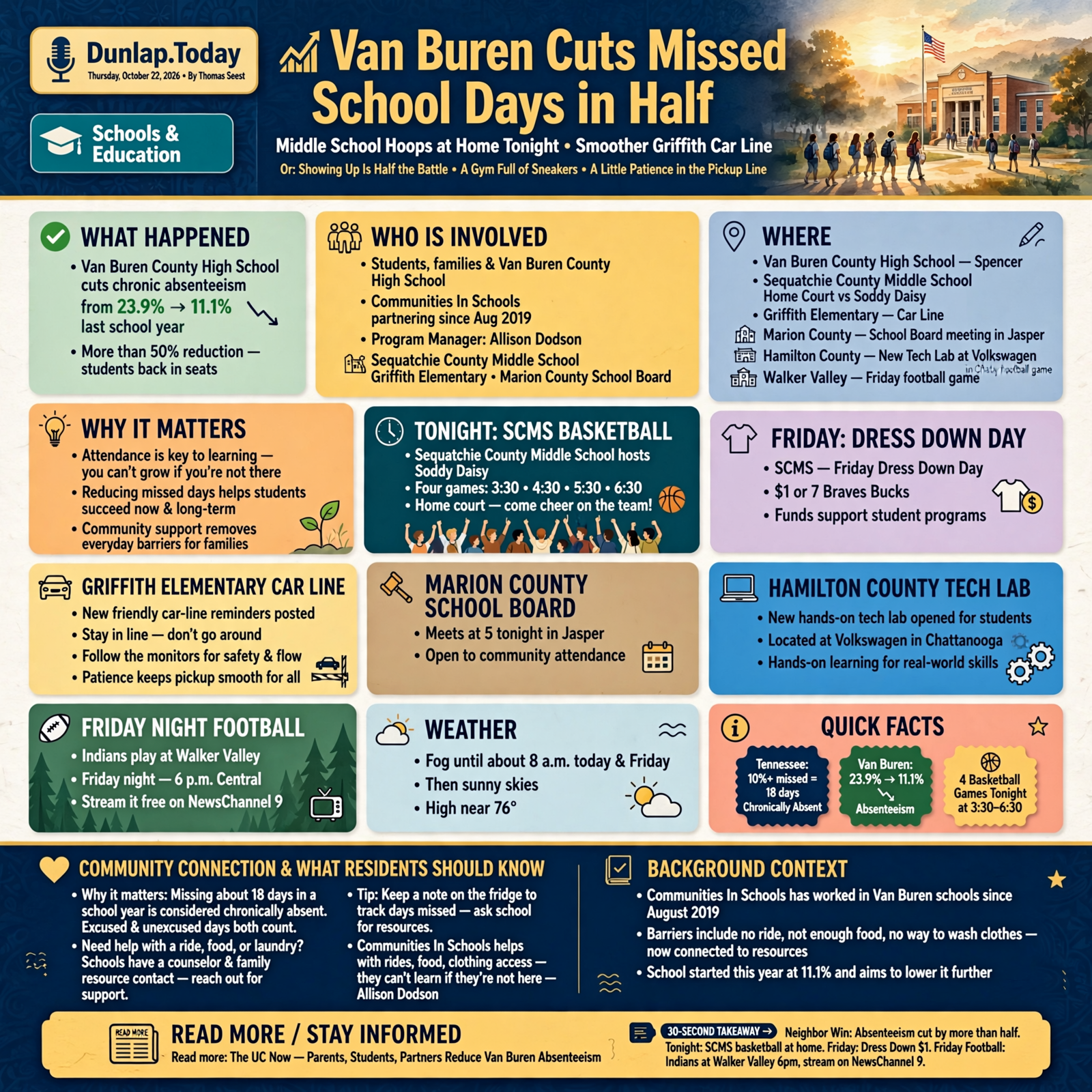 Story infographic