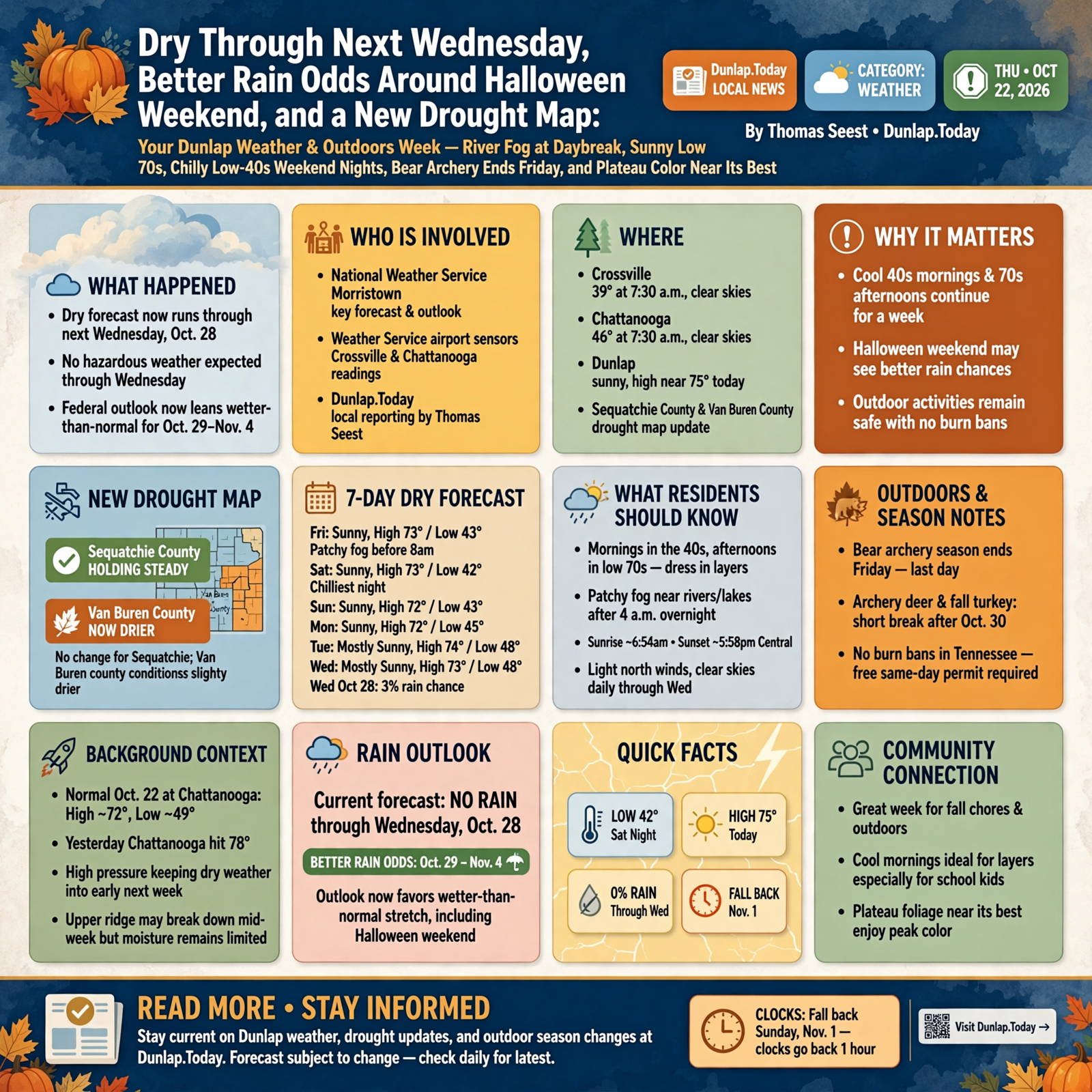 Story infographic