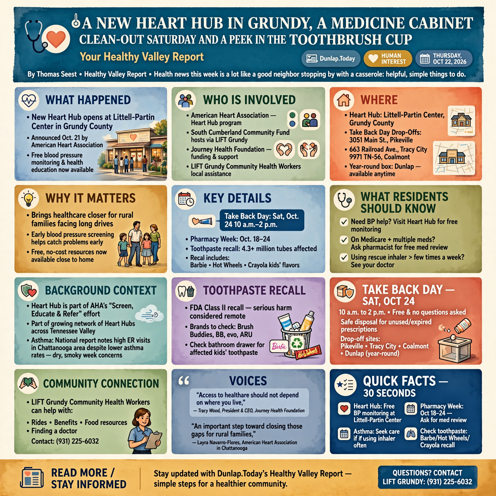 Story infographic