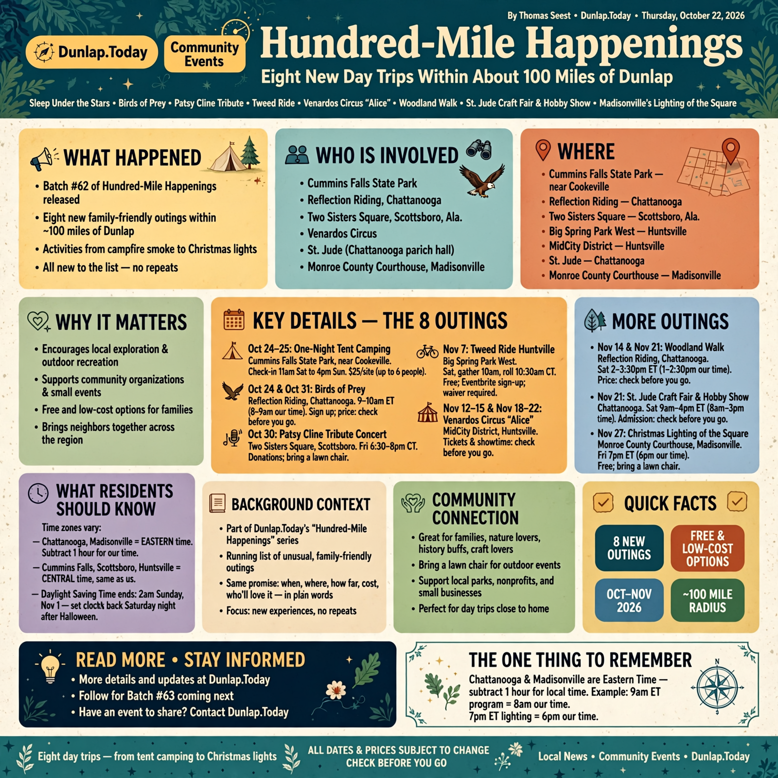 Story infographic