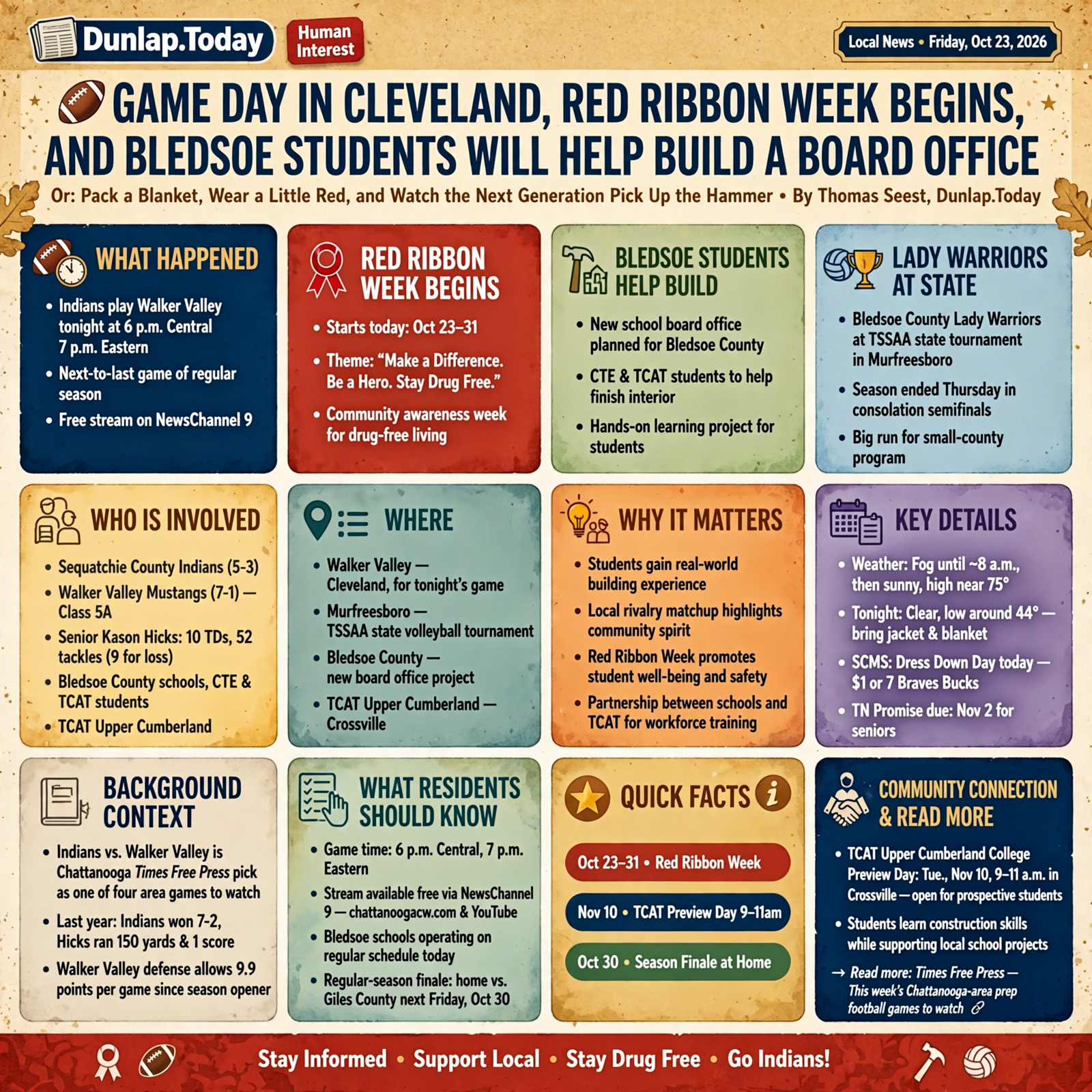 Story infographic