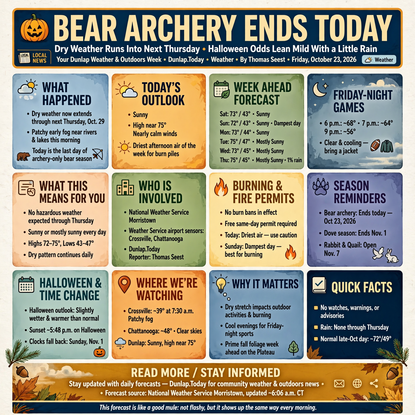 Story infographic