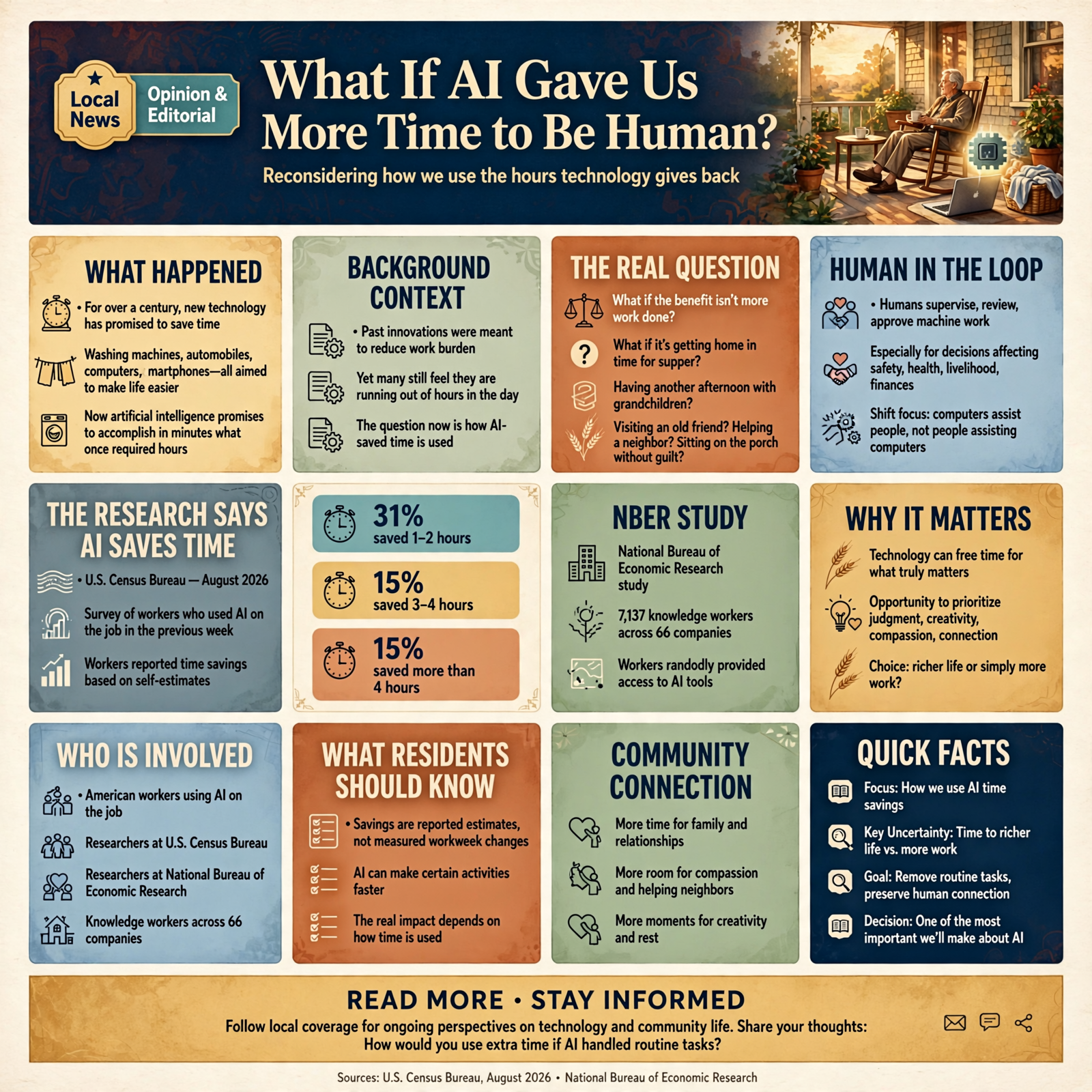 Story infographic