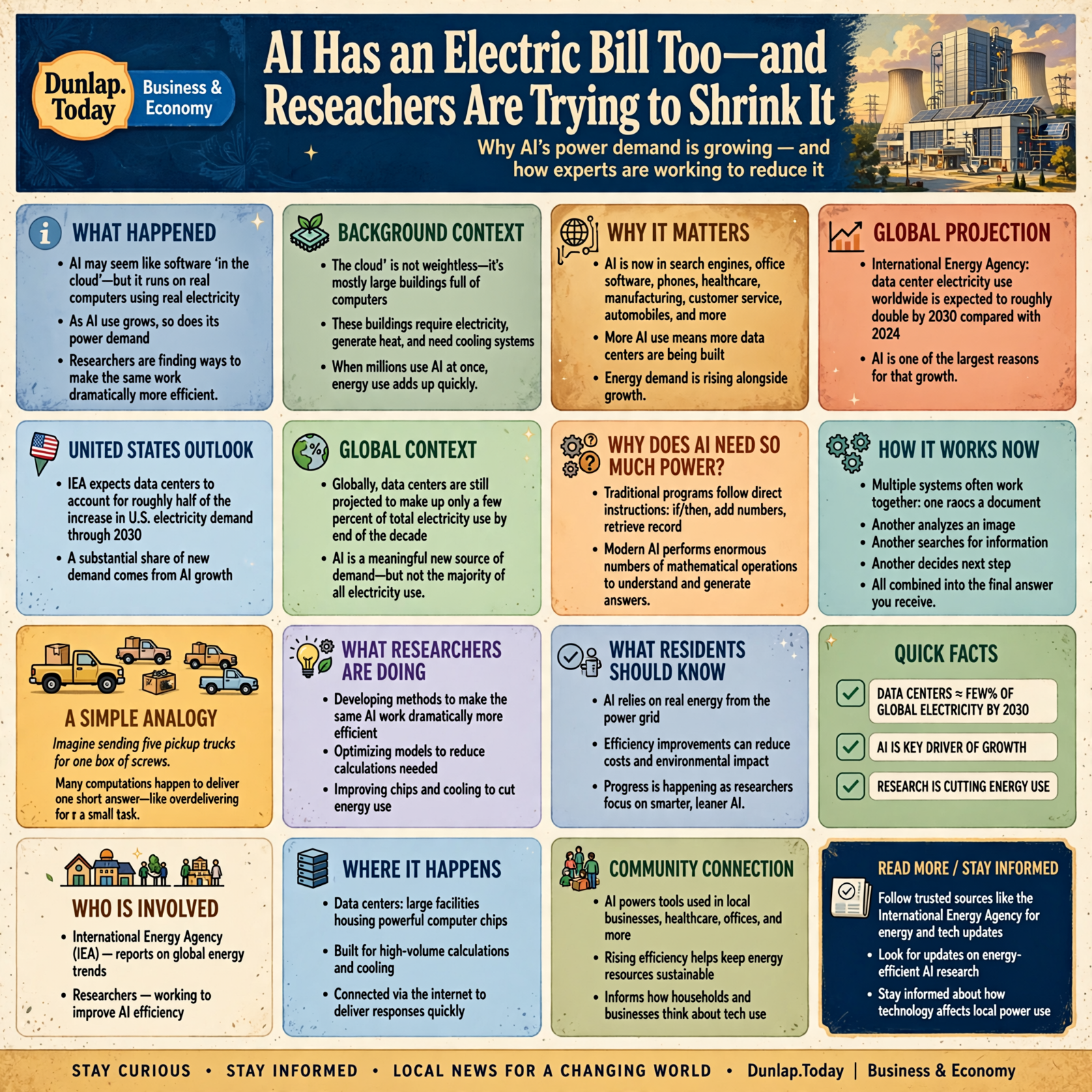 Story infographic