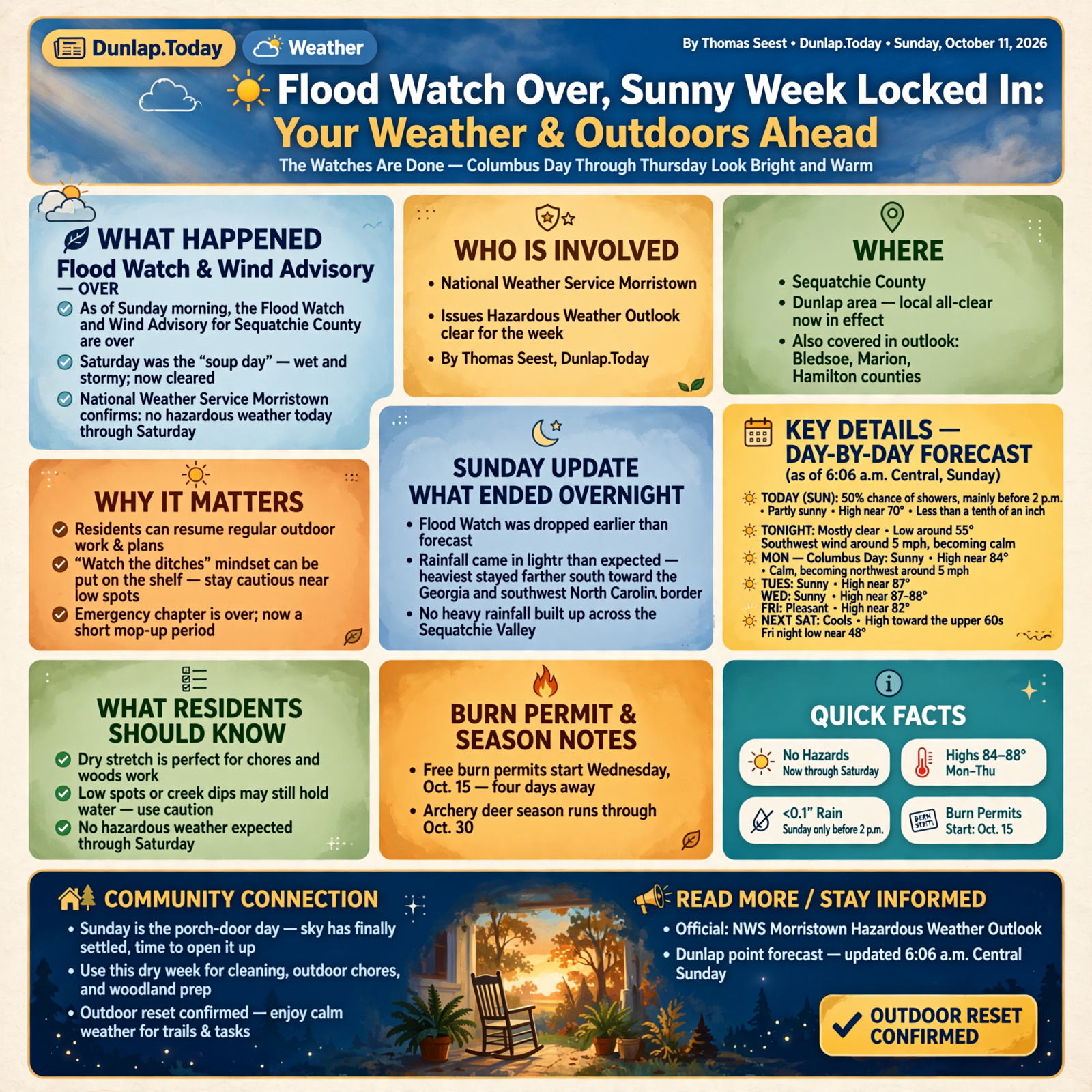 Story infographic