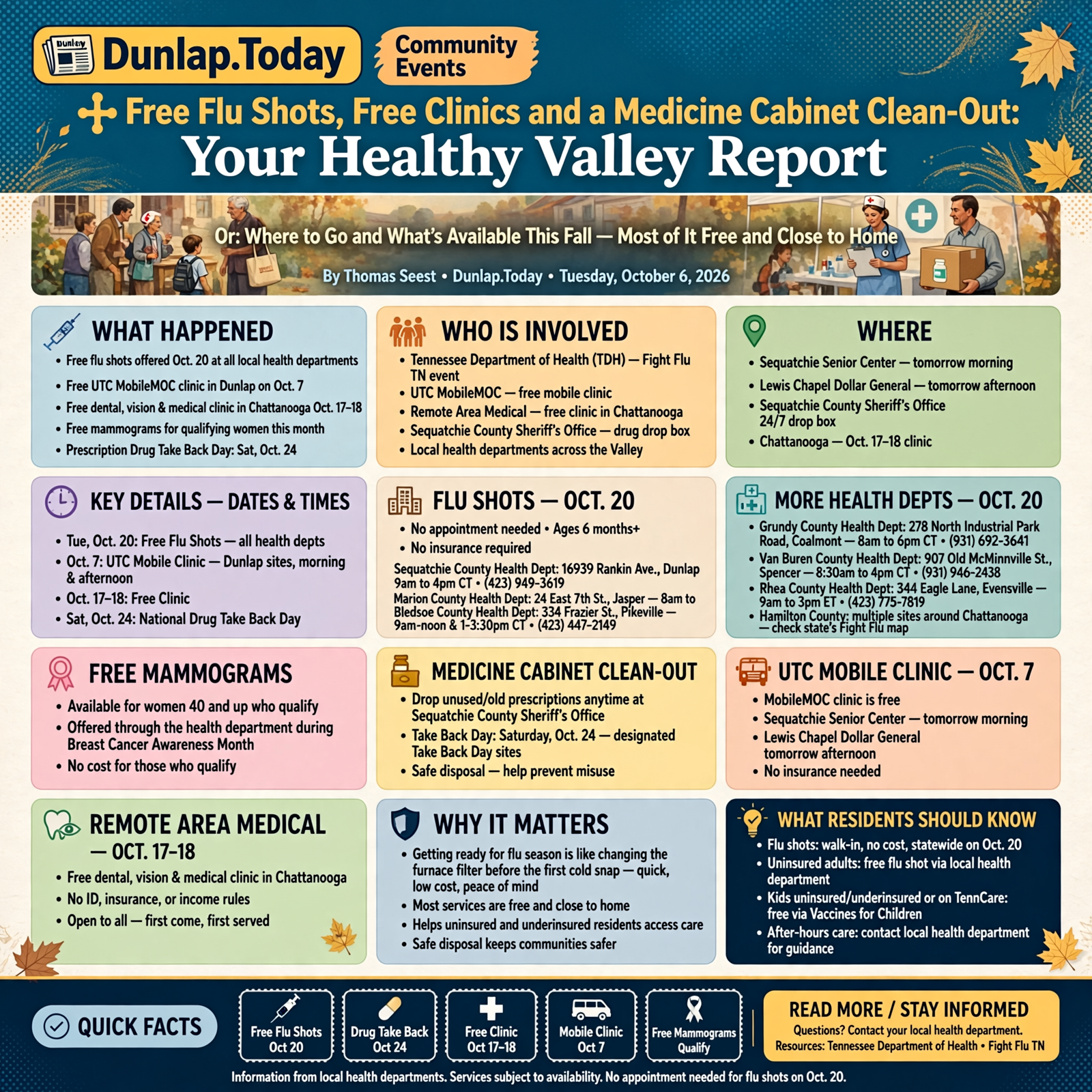 Story infographic
