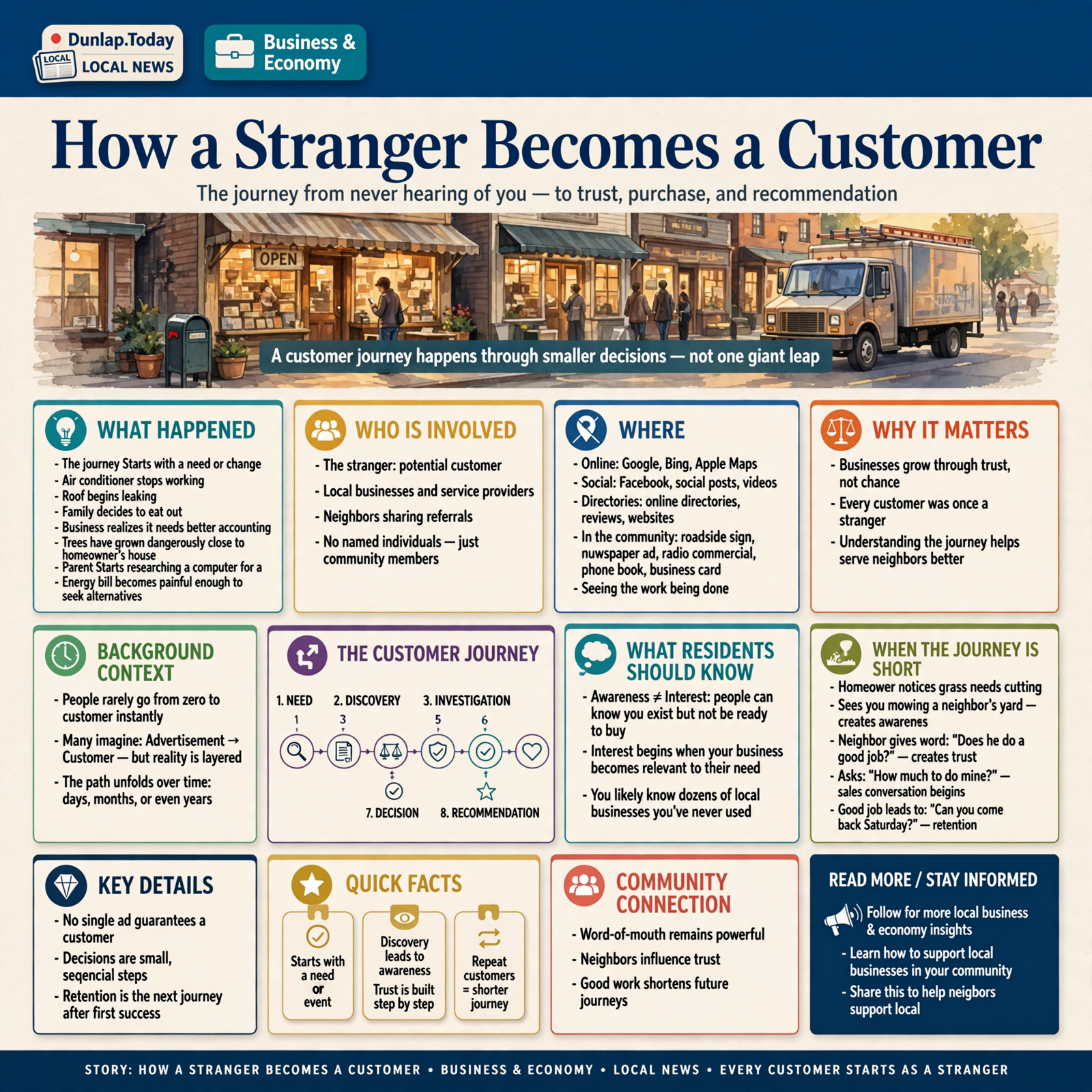 Story infographic