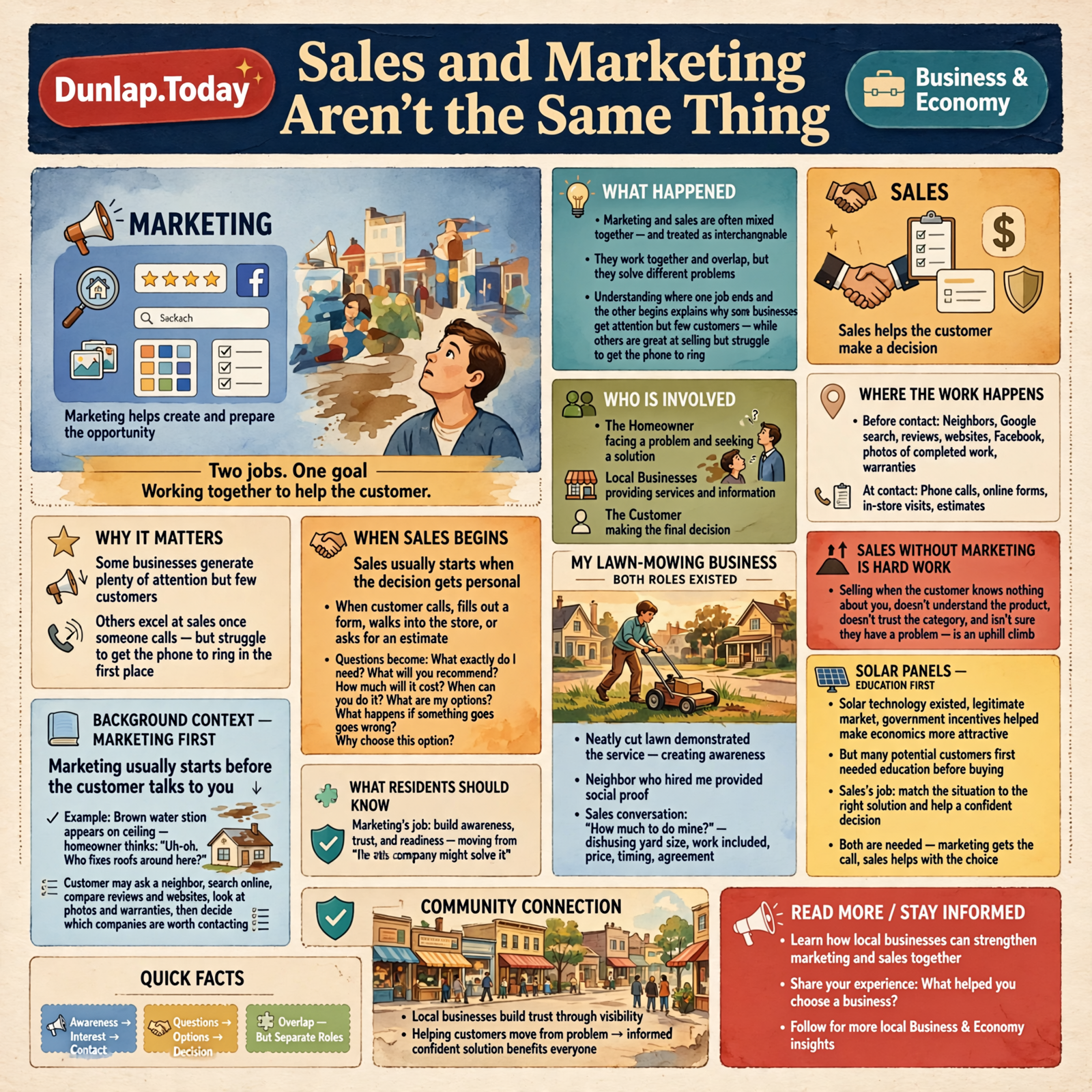 Story infographic