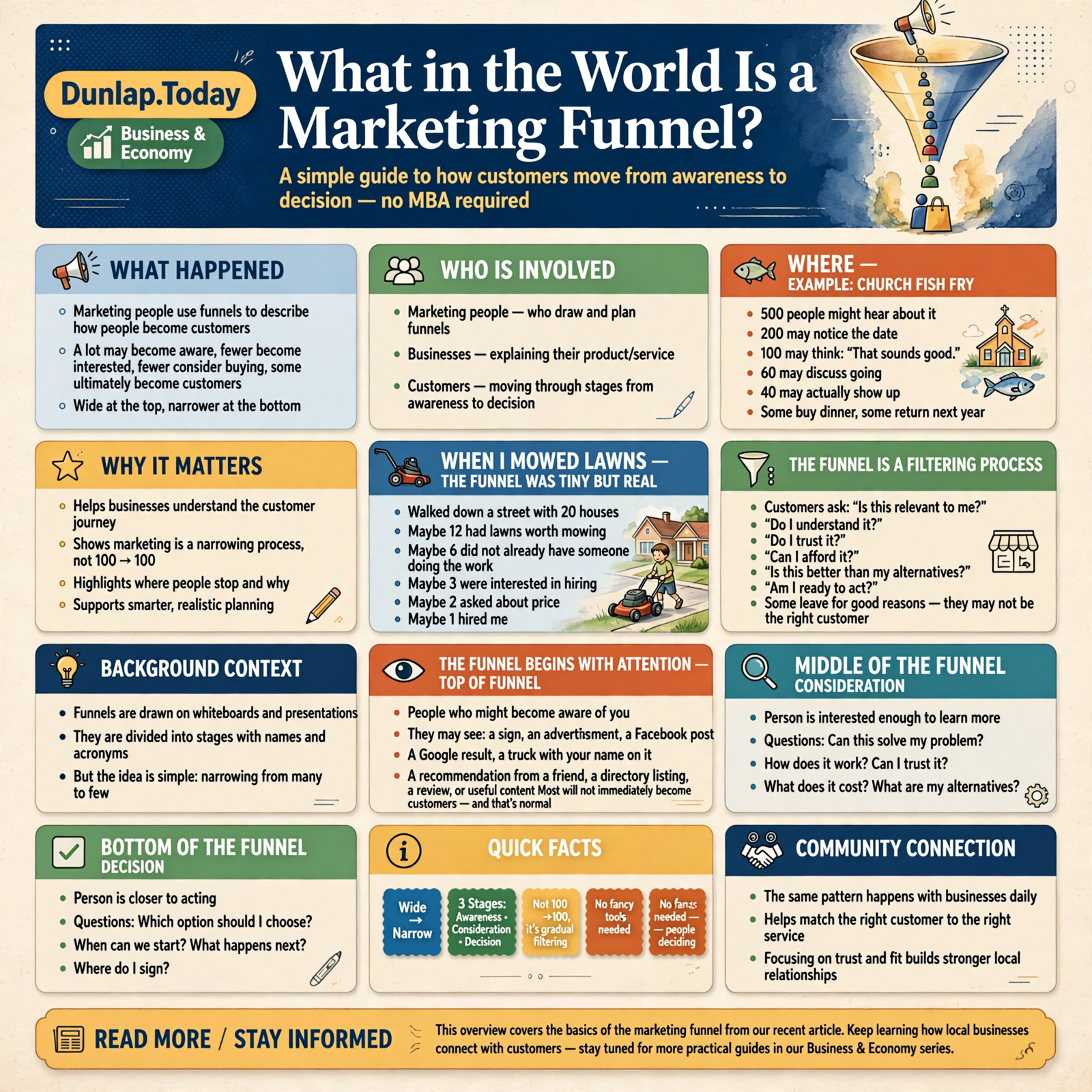 Story infographic