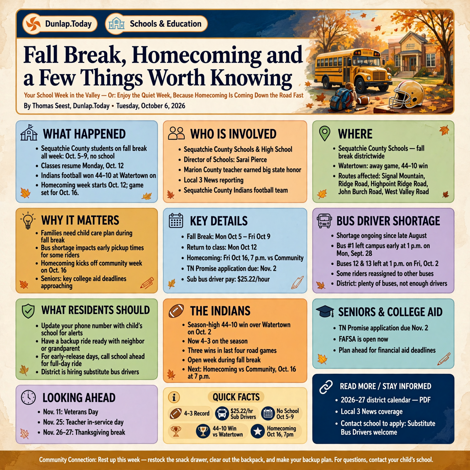 Story infographic