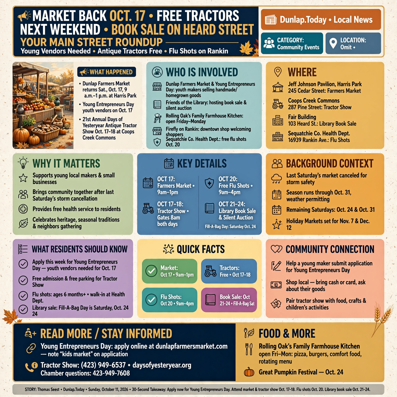Story infographic