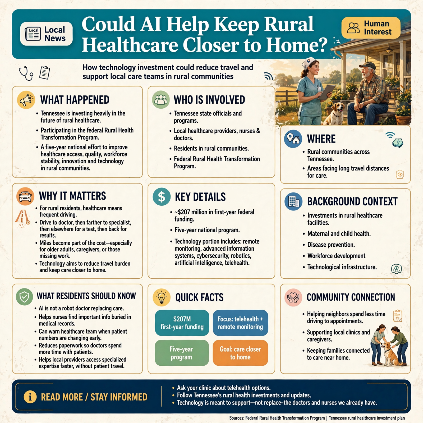 Story infographic