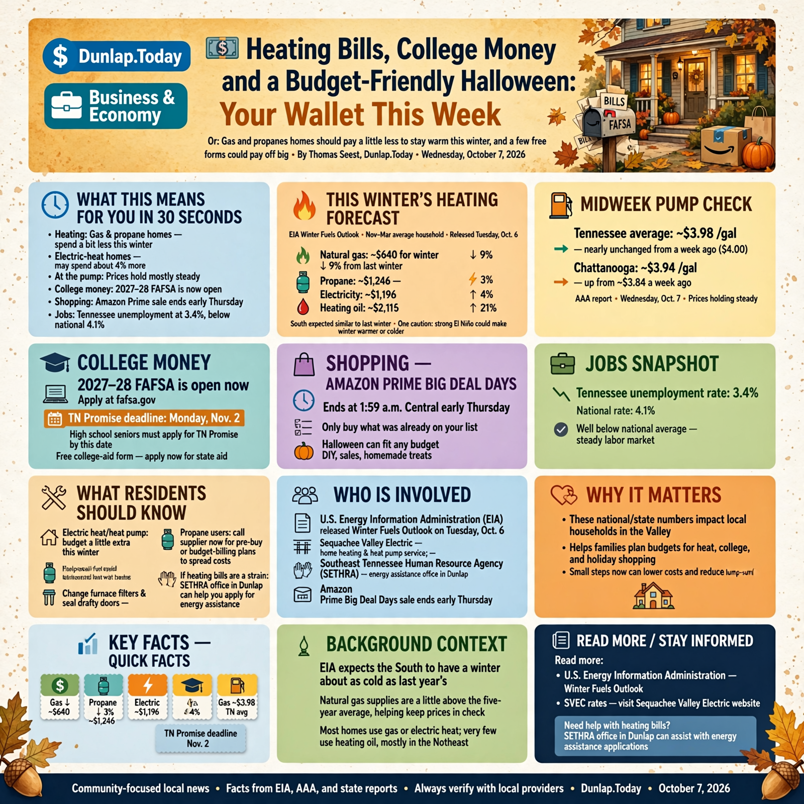 Story infographic