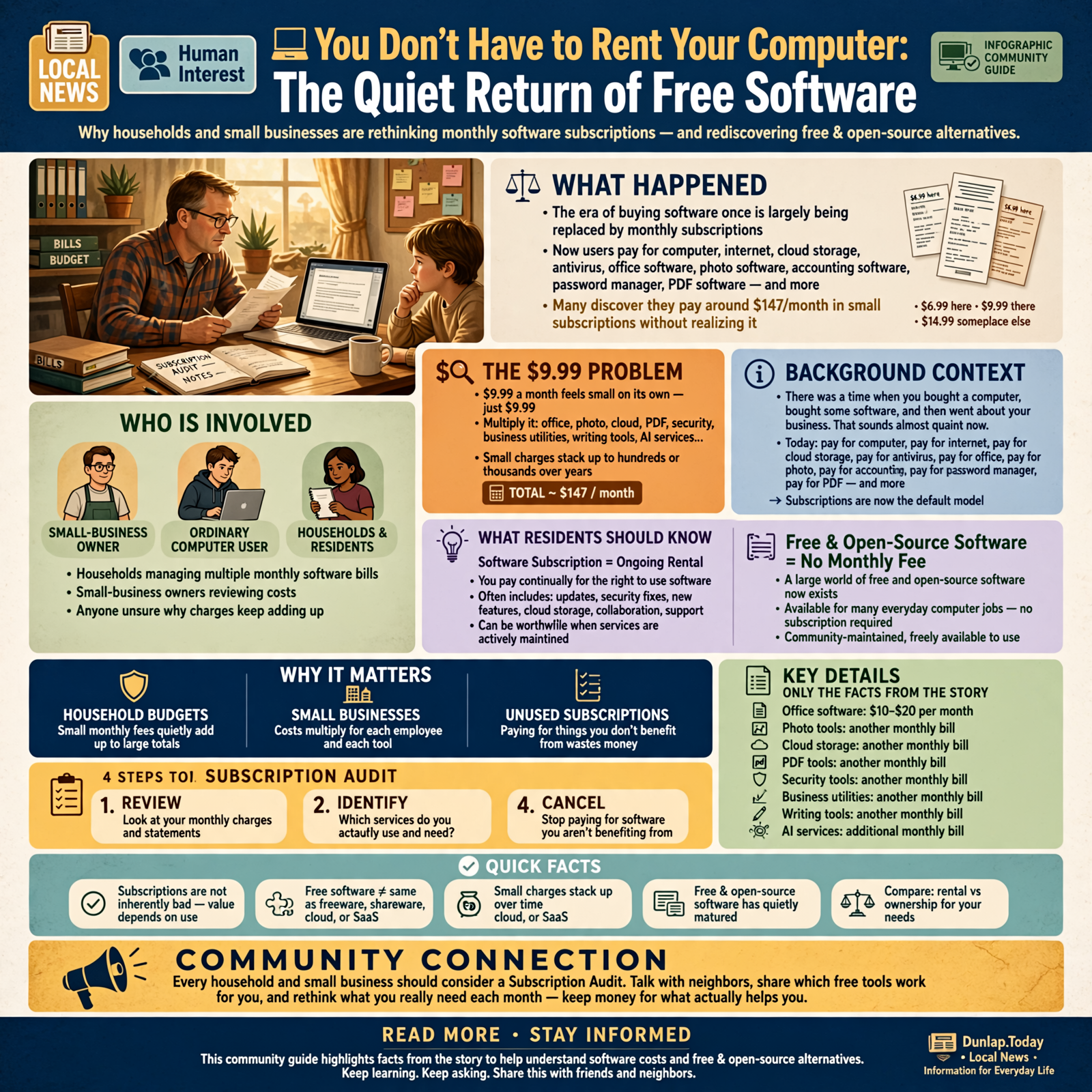 Story infographic