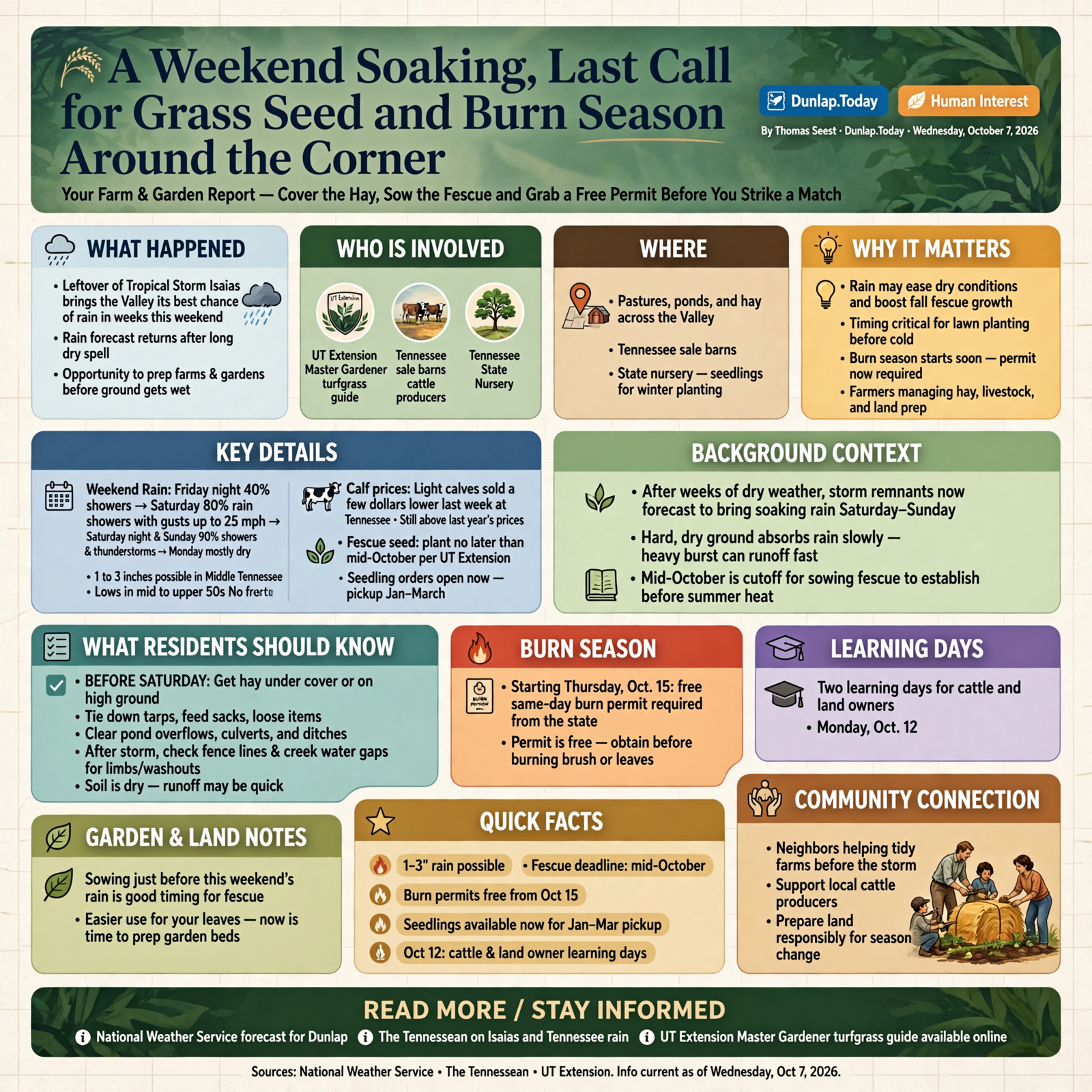 Story infographic